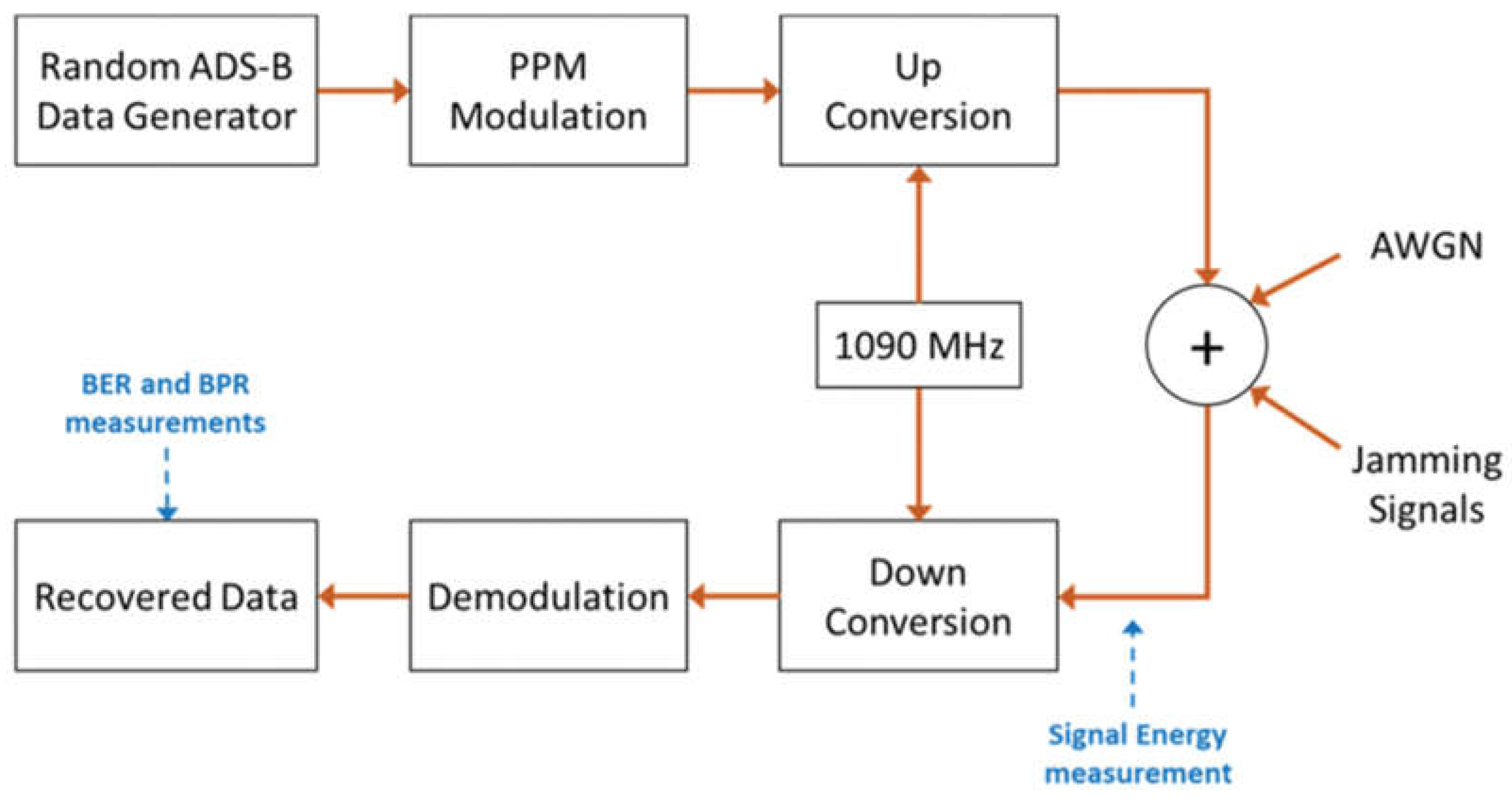 Preprints 106058 g011