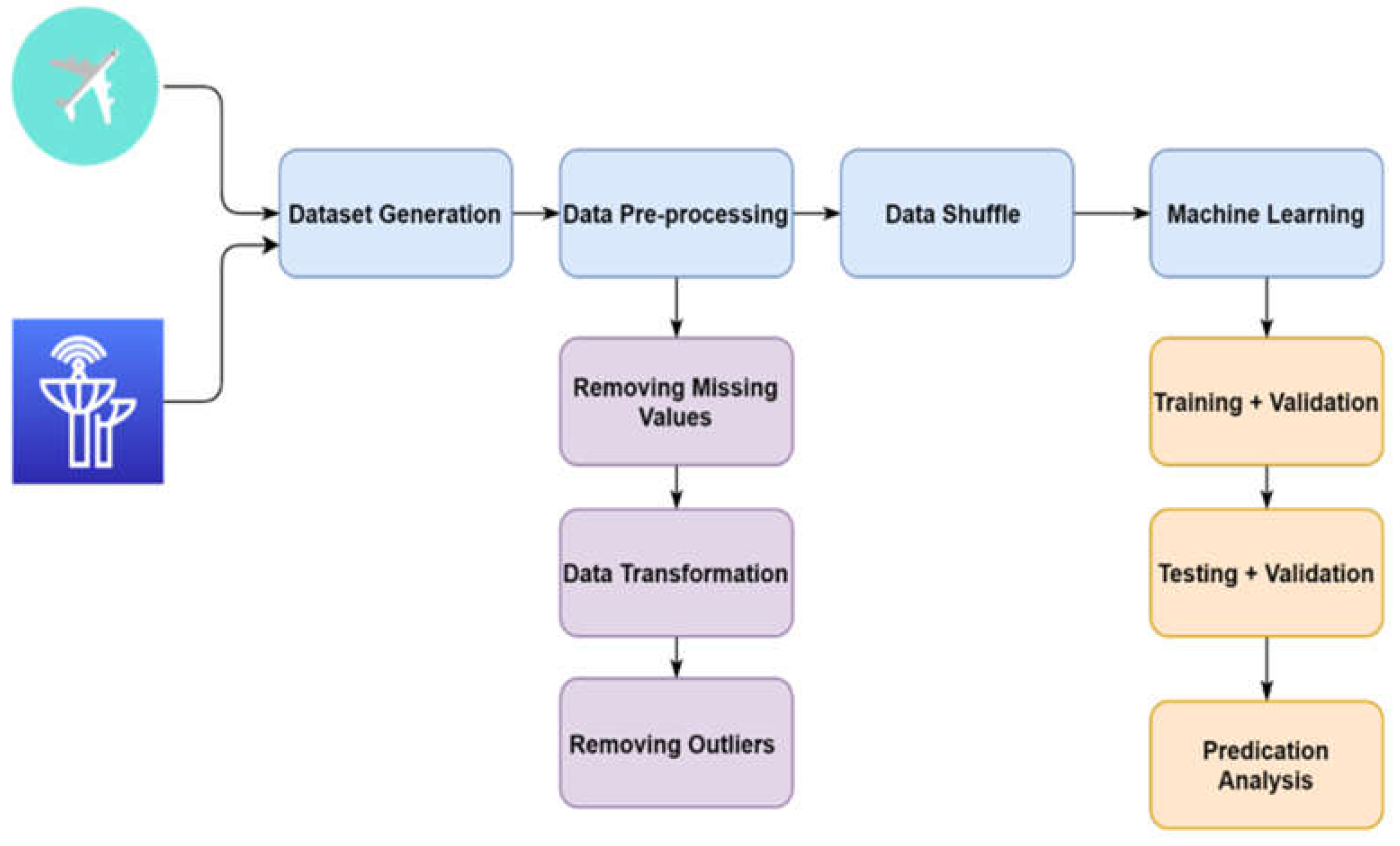 Preprints 106058 g012