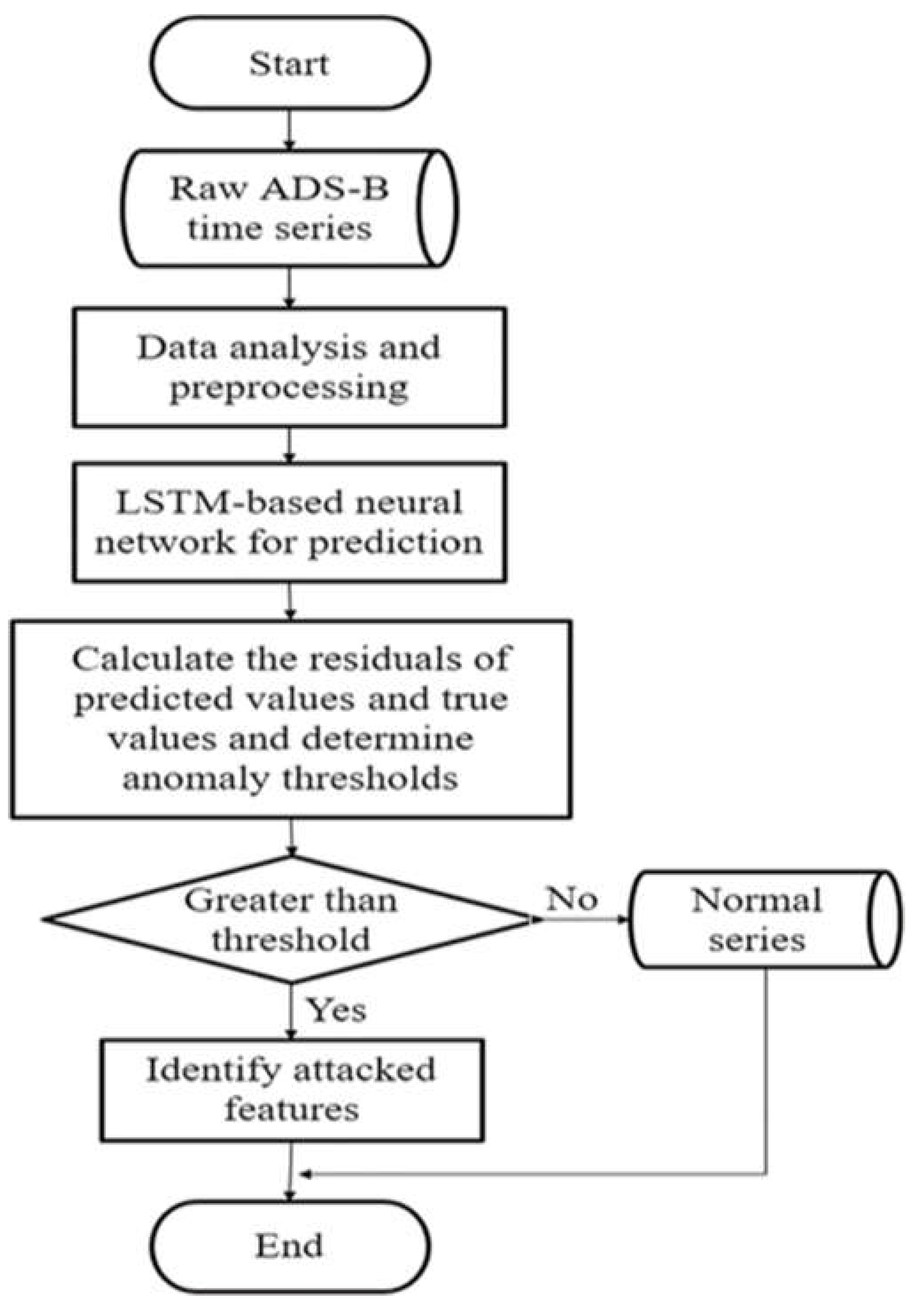 Preprints 106058 g013
