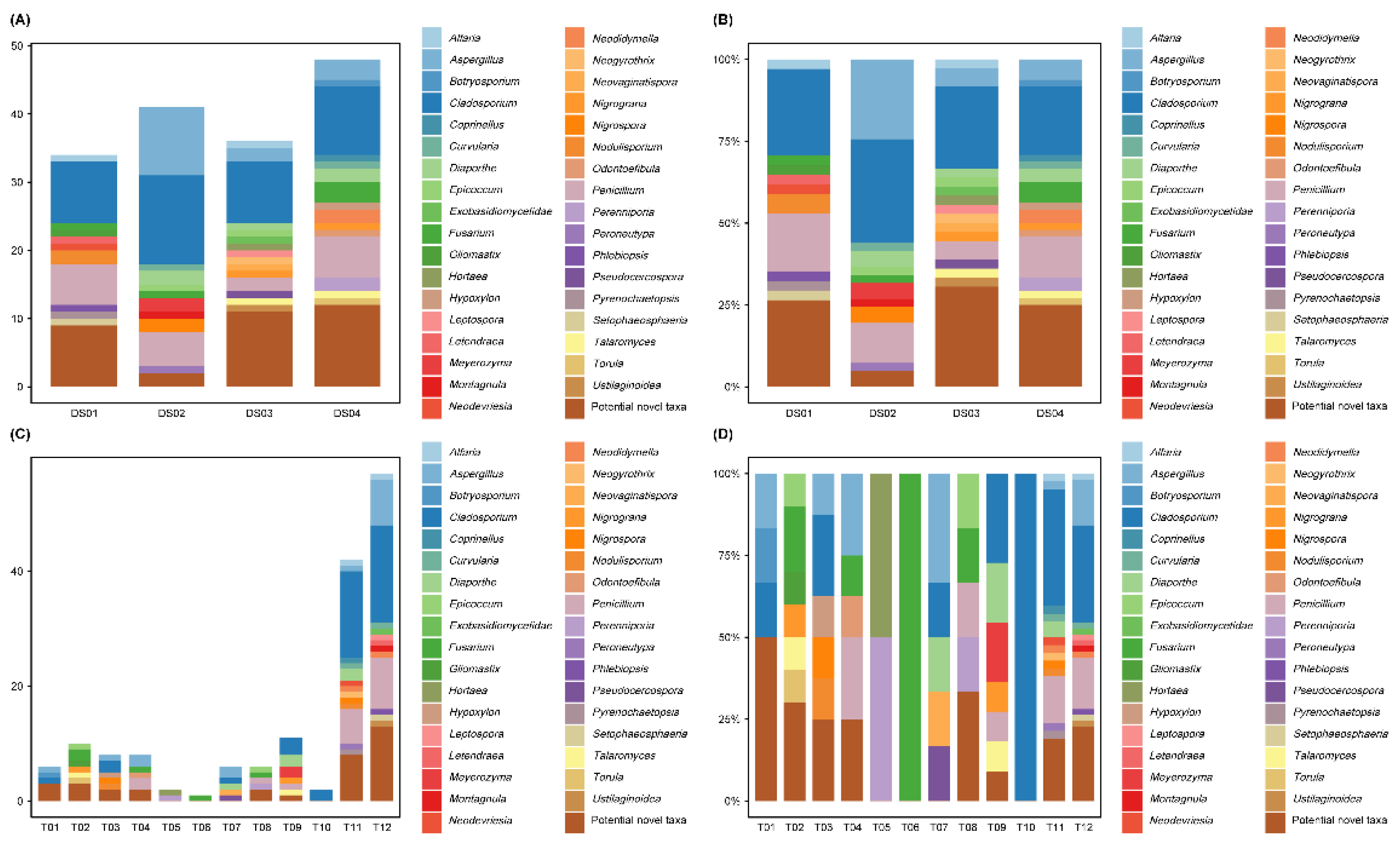 Preprints 200282 g003