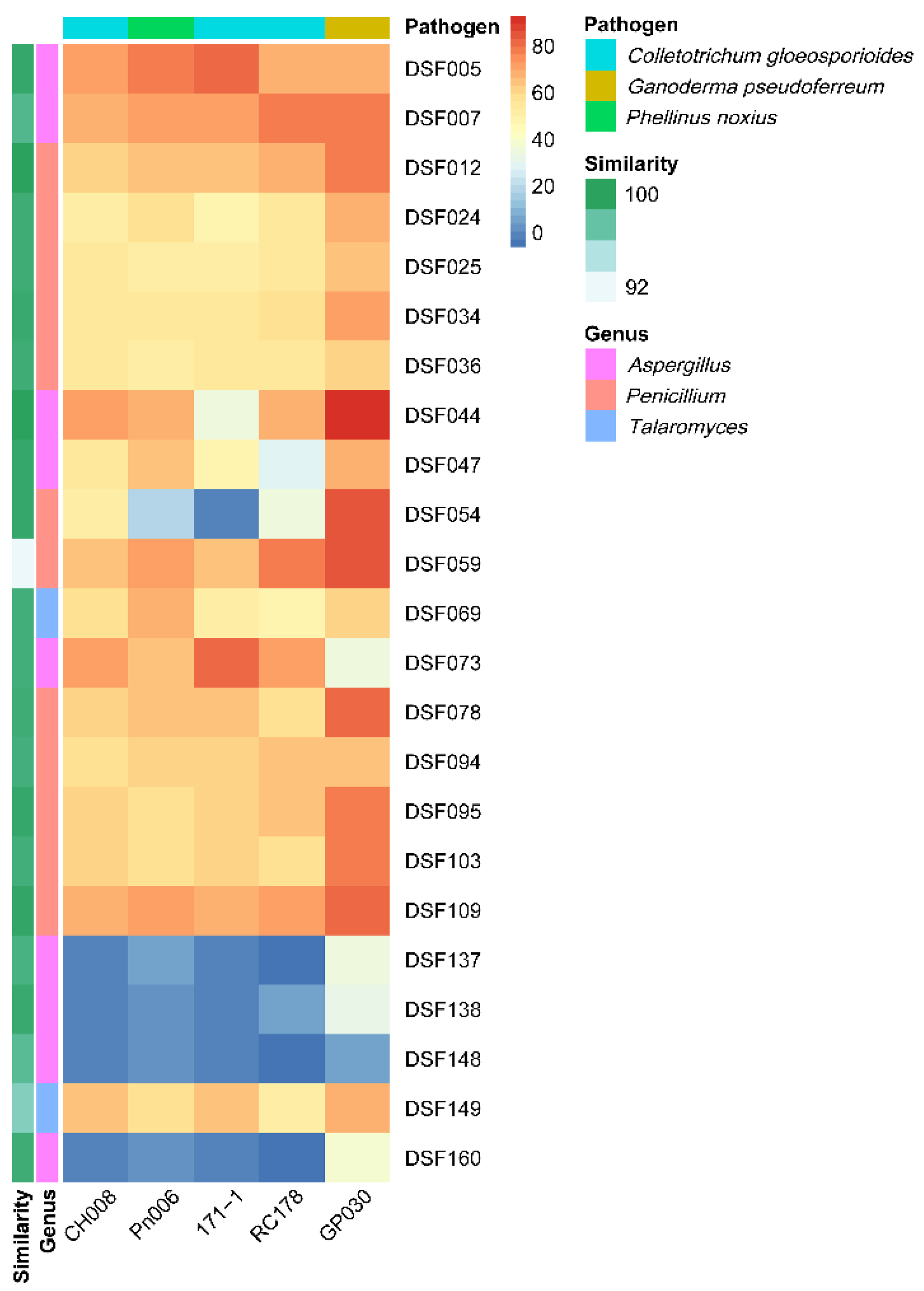 Preprints 200282 g004