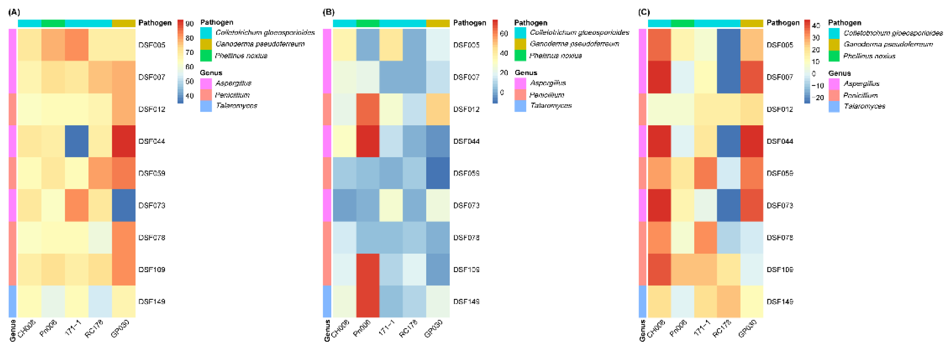 Preprints 200282 g005