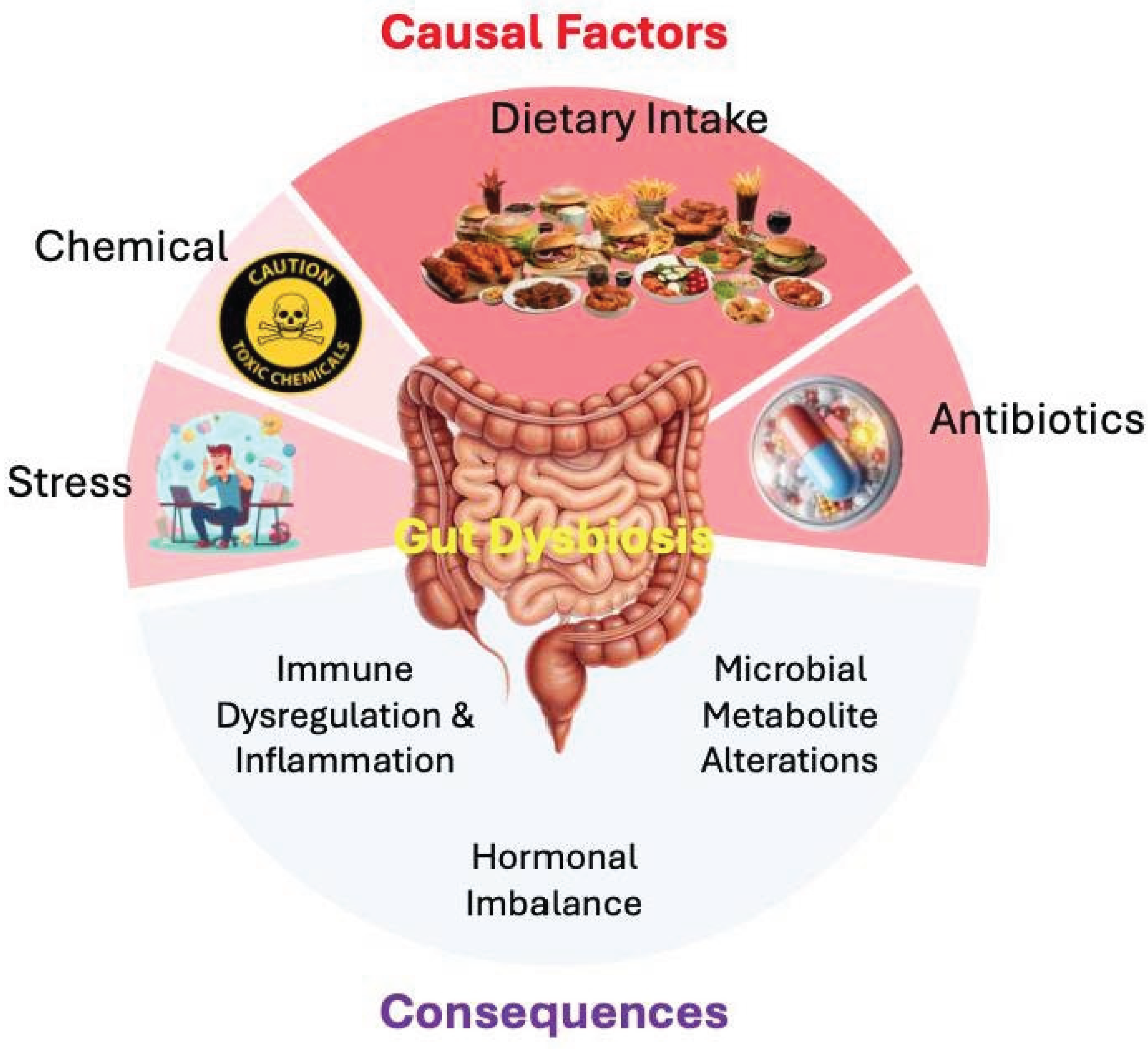 Preprints 177928 g001