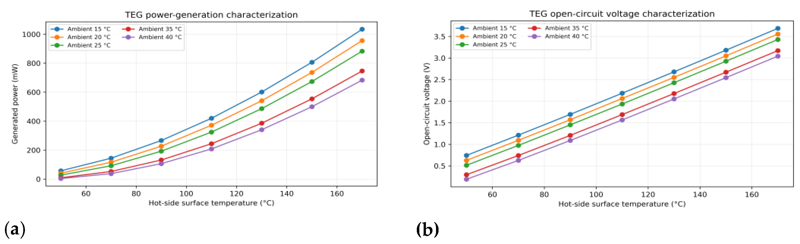 Preprints 231240 g004