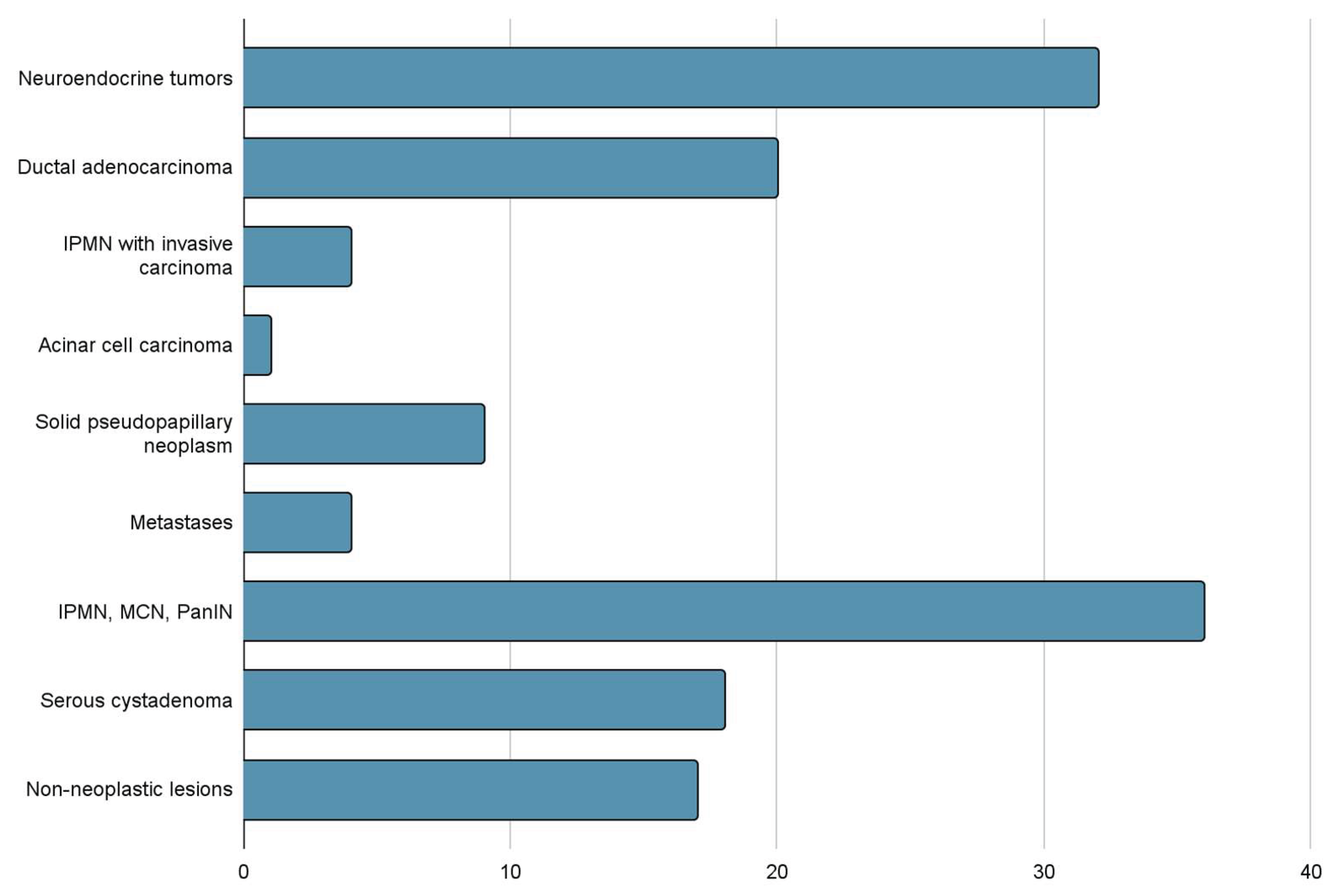 Preprints 166141 g001