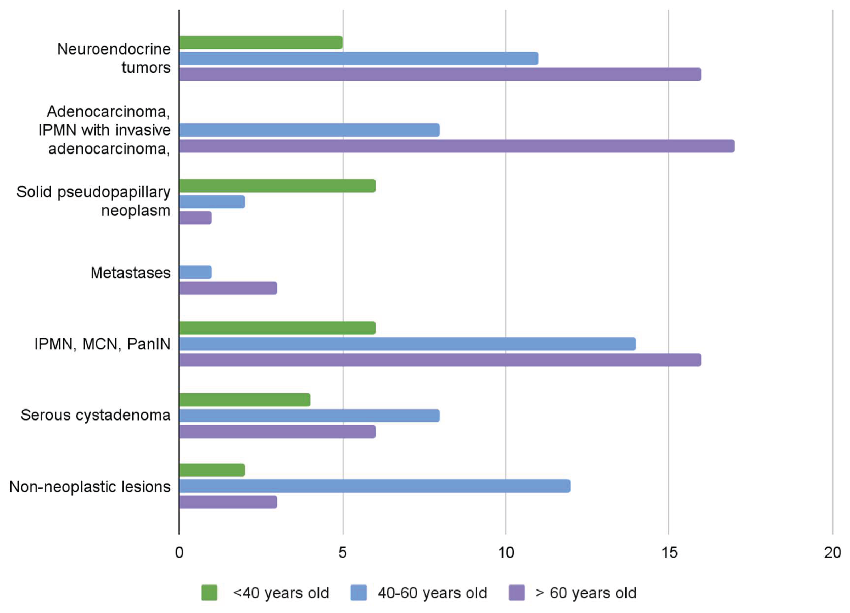 Preprints 166141 g002