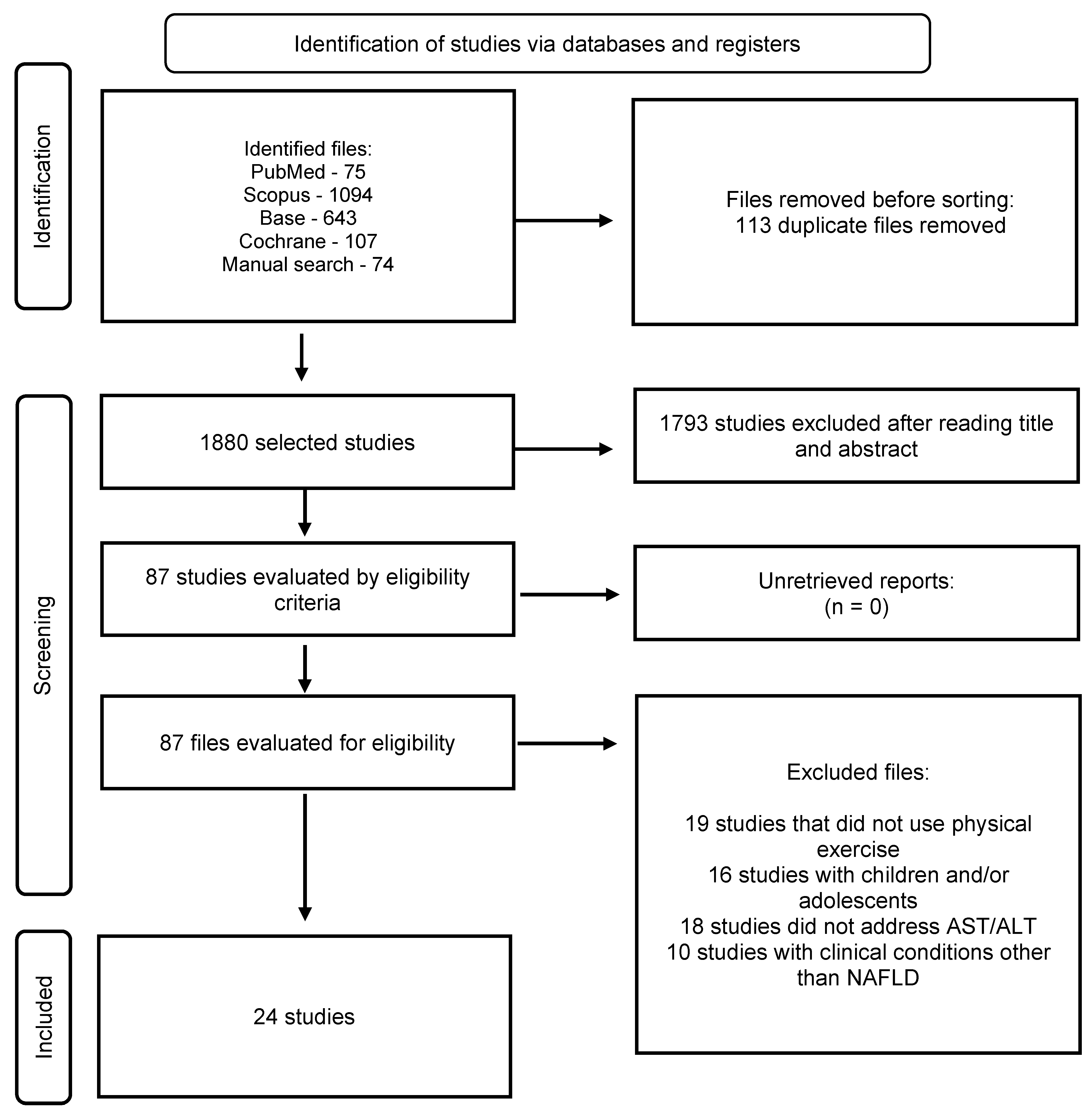 Preprints 70950 g001