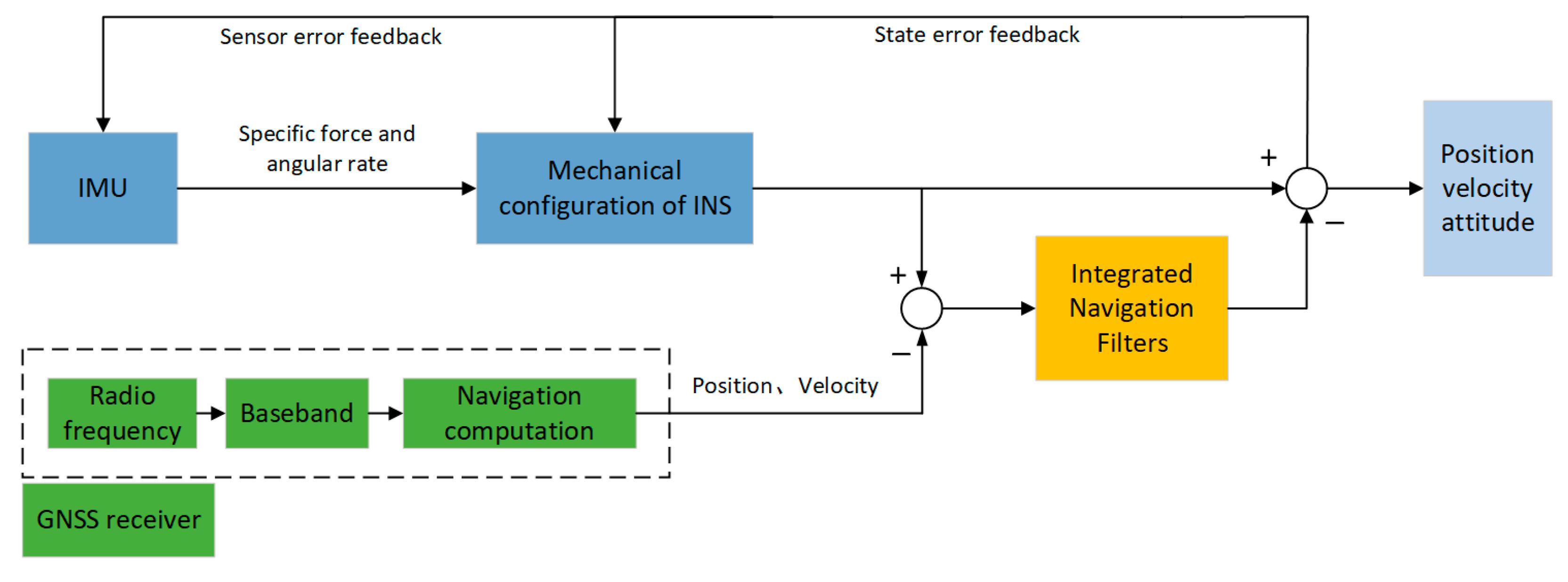 Preprints 140425 g001