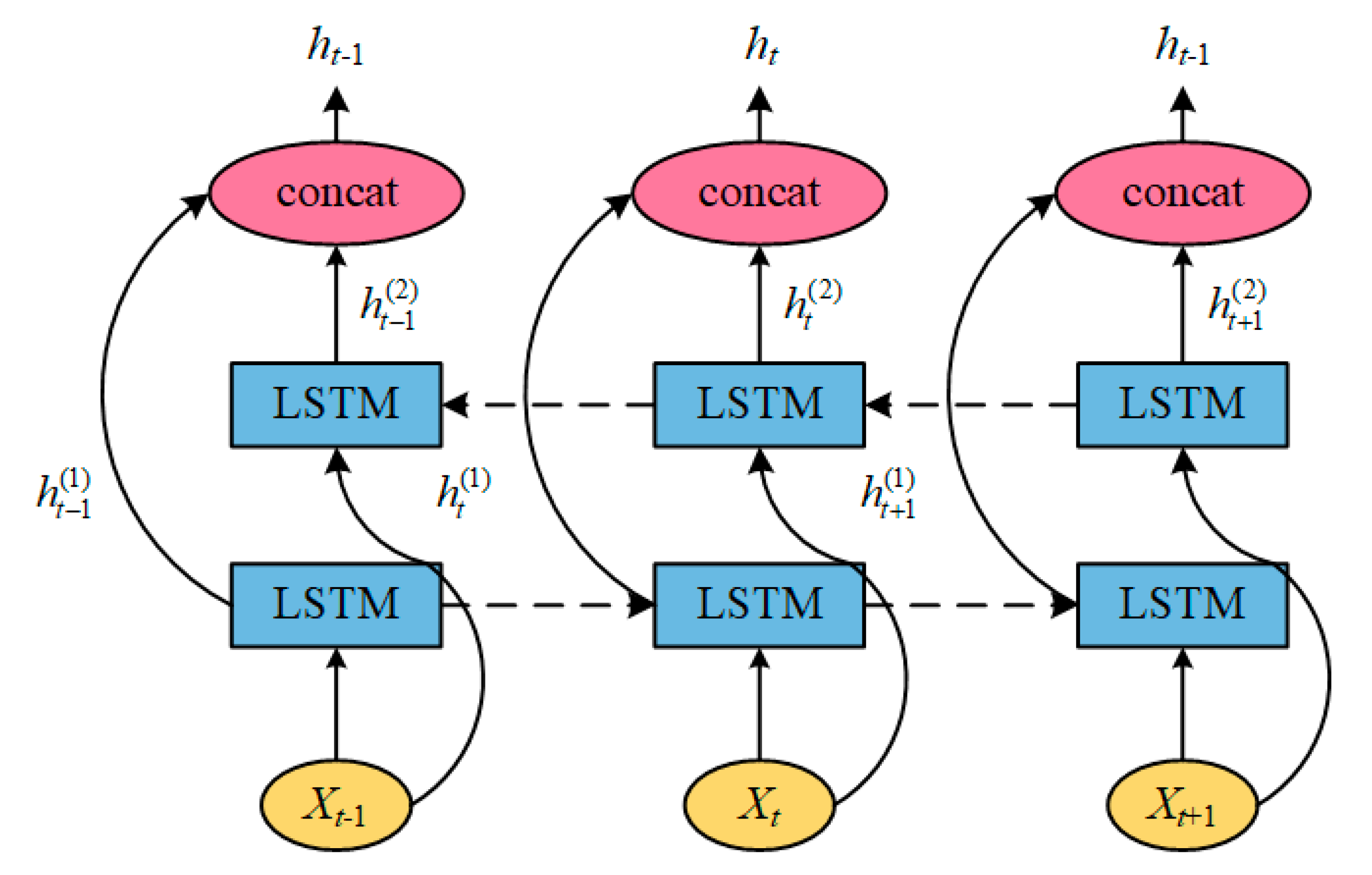 Preprints 140425 g002