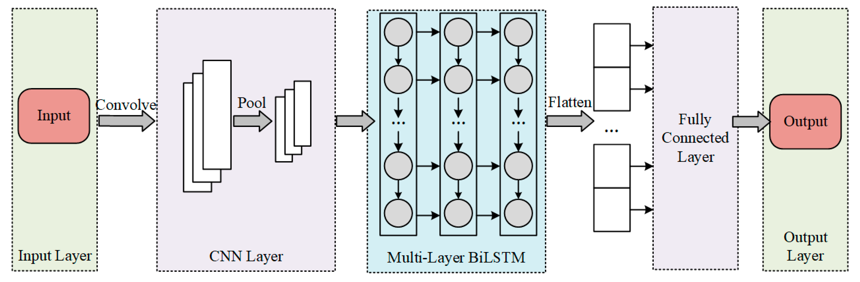 Preprints 140425 g004