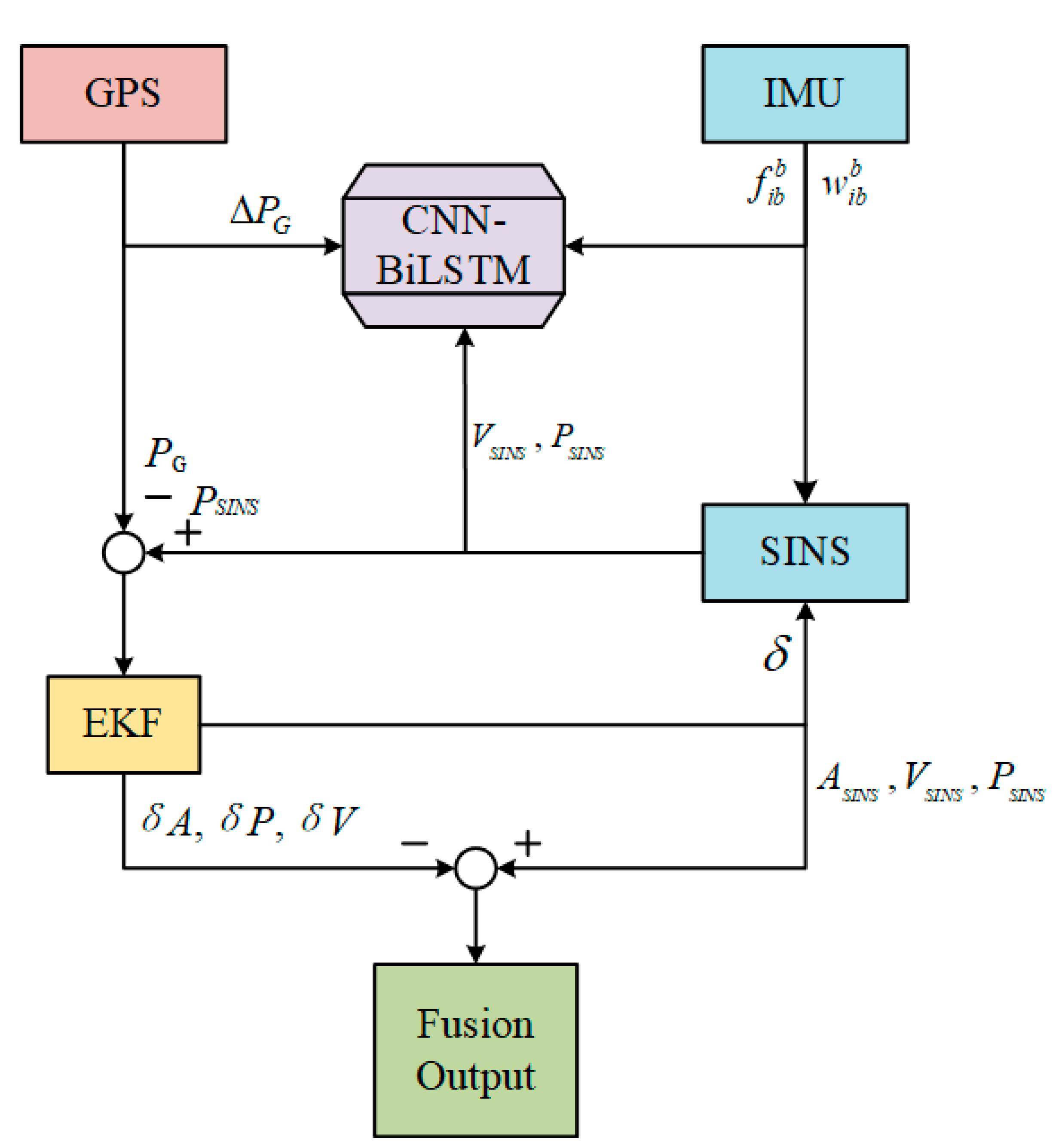 Preprints 140425 g005