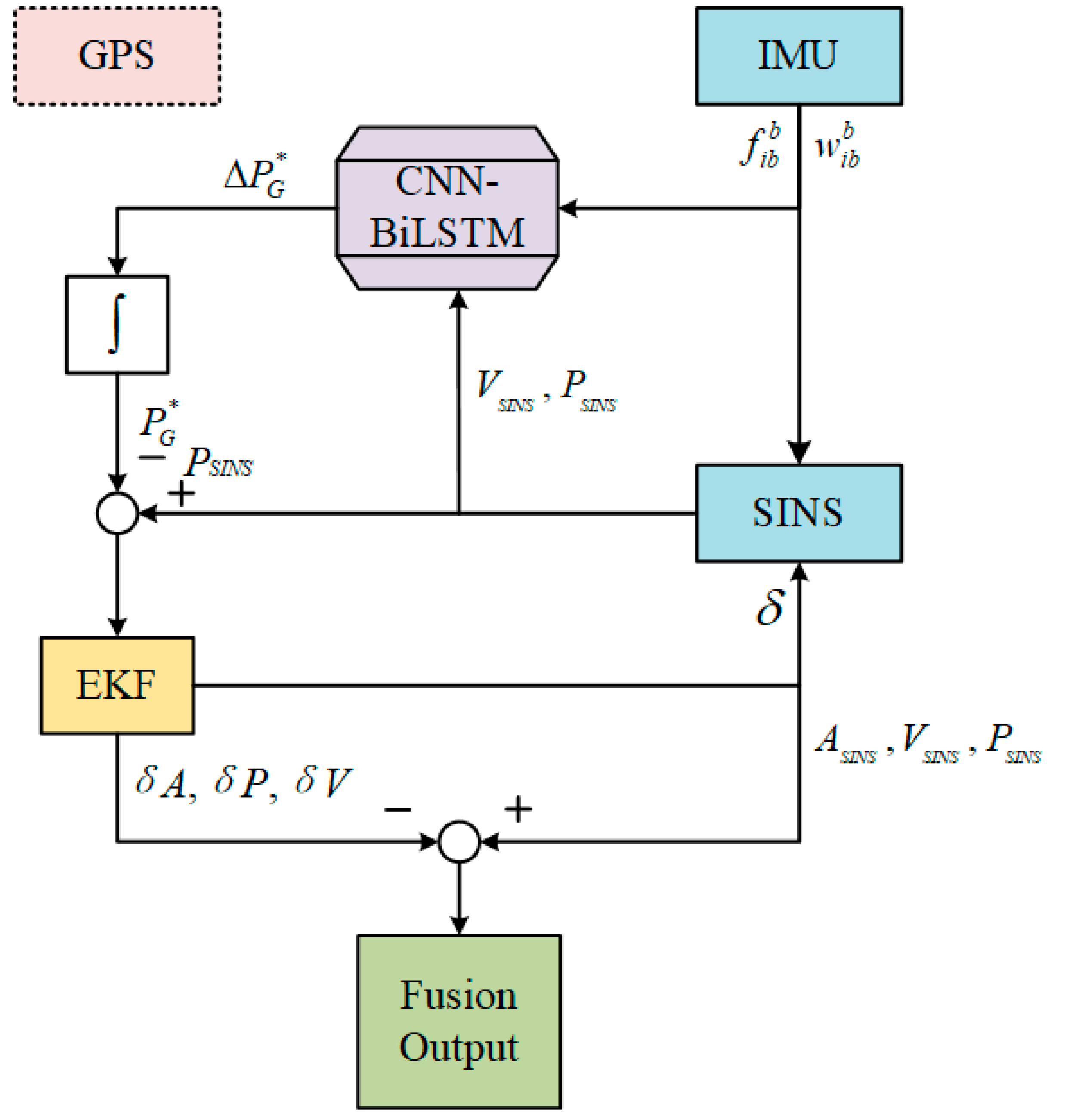 Preprints 140425 g006