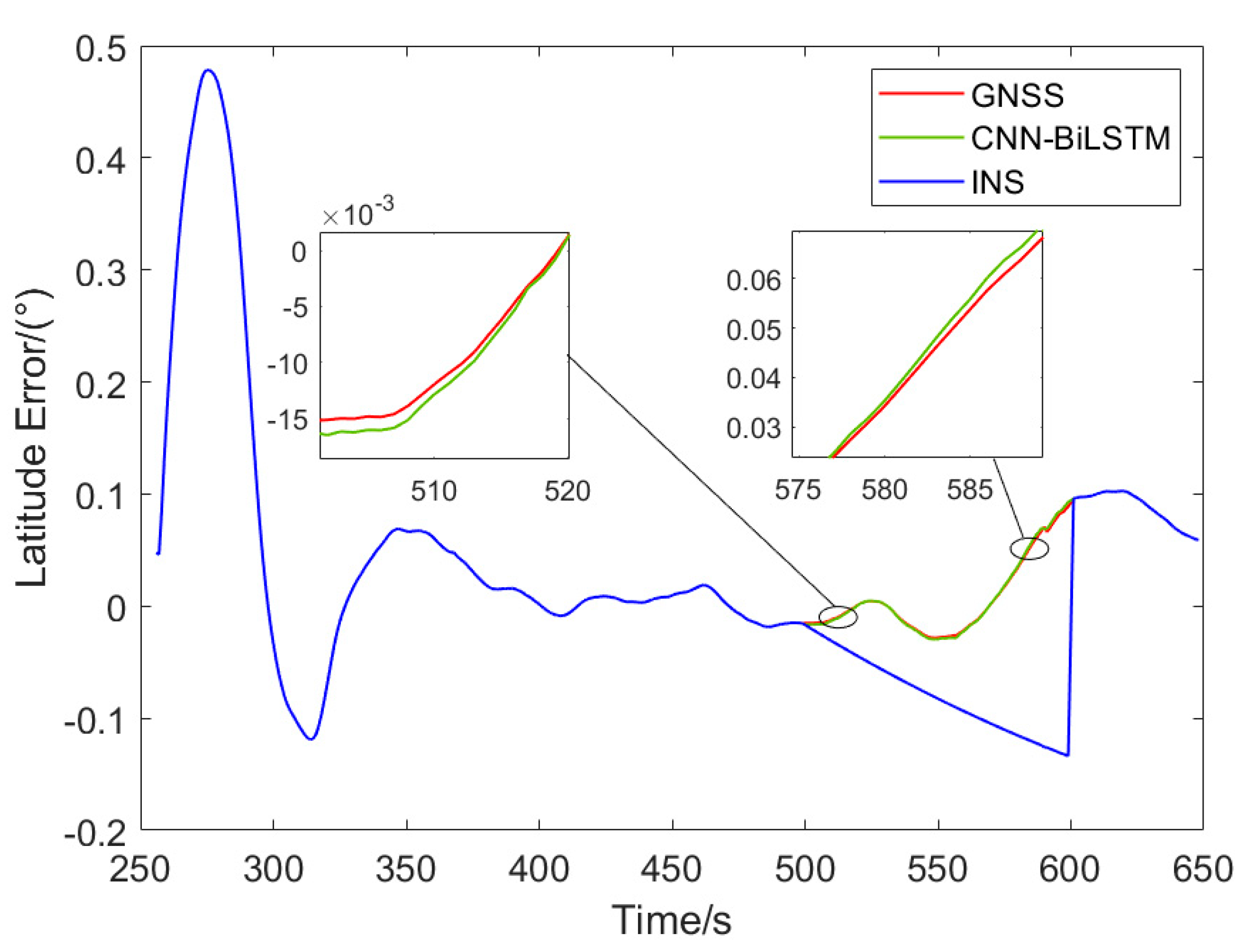 Preprints 140425 g010