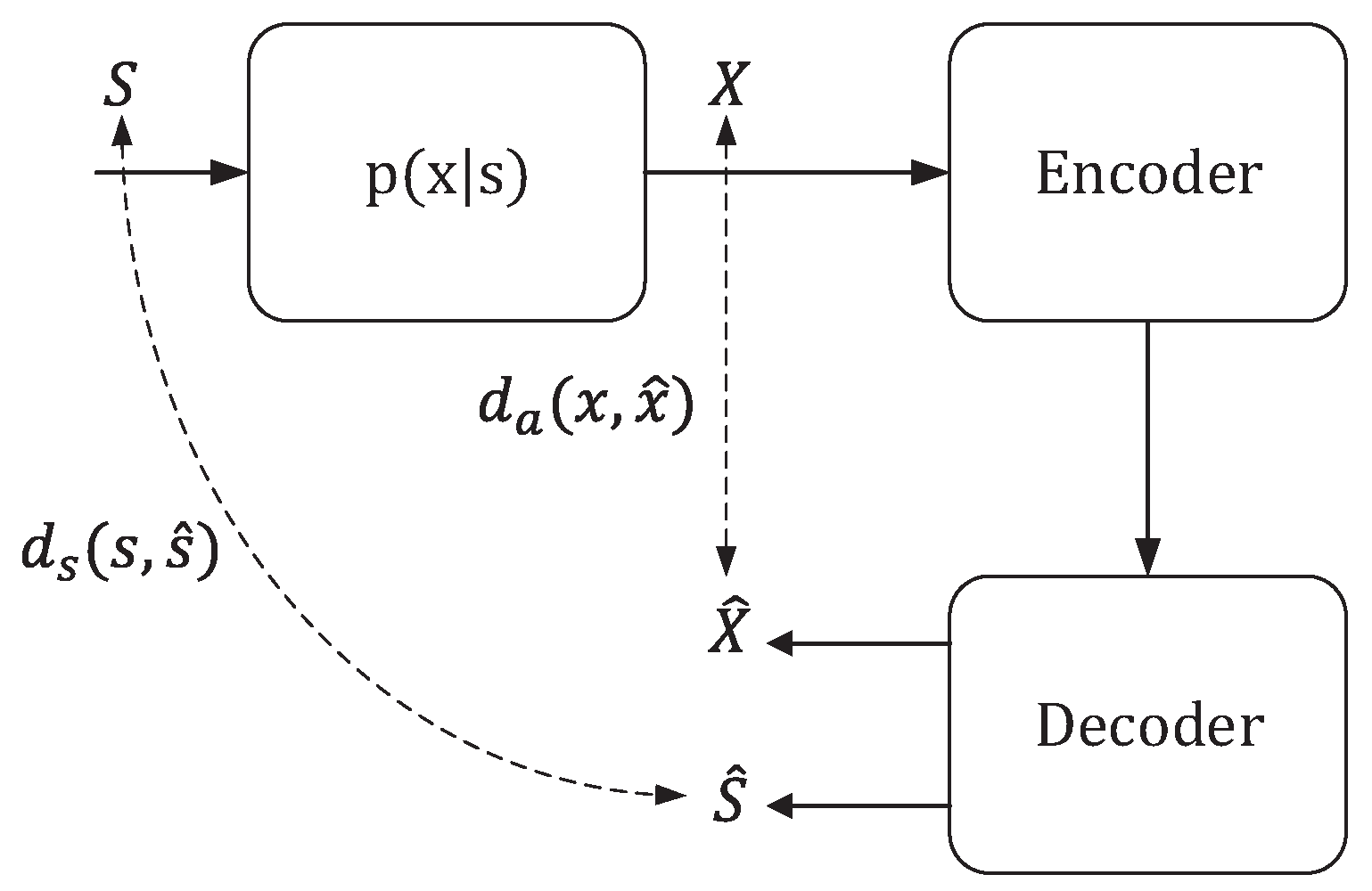 Preprints 88043 g003