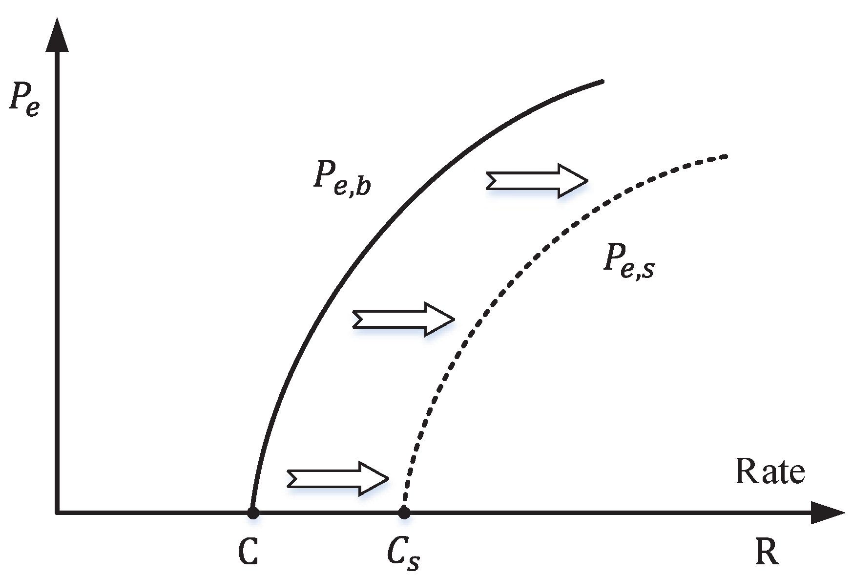 Preprints 88043 g005