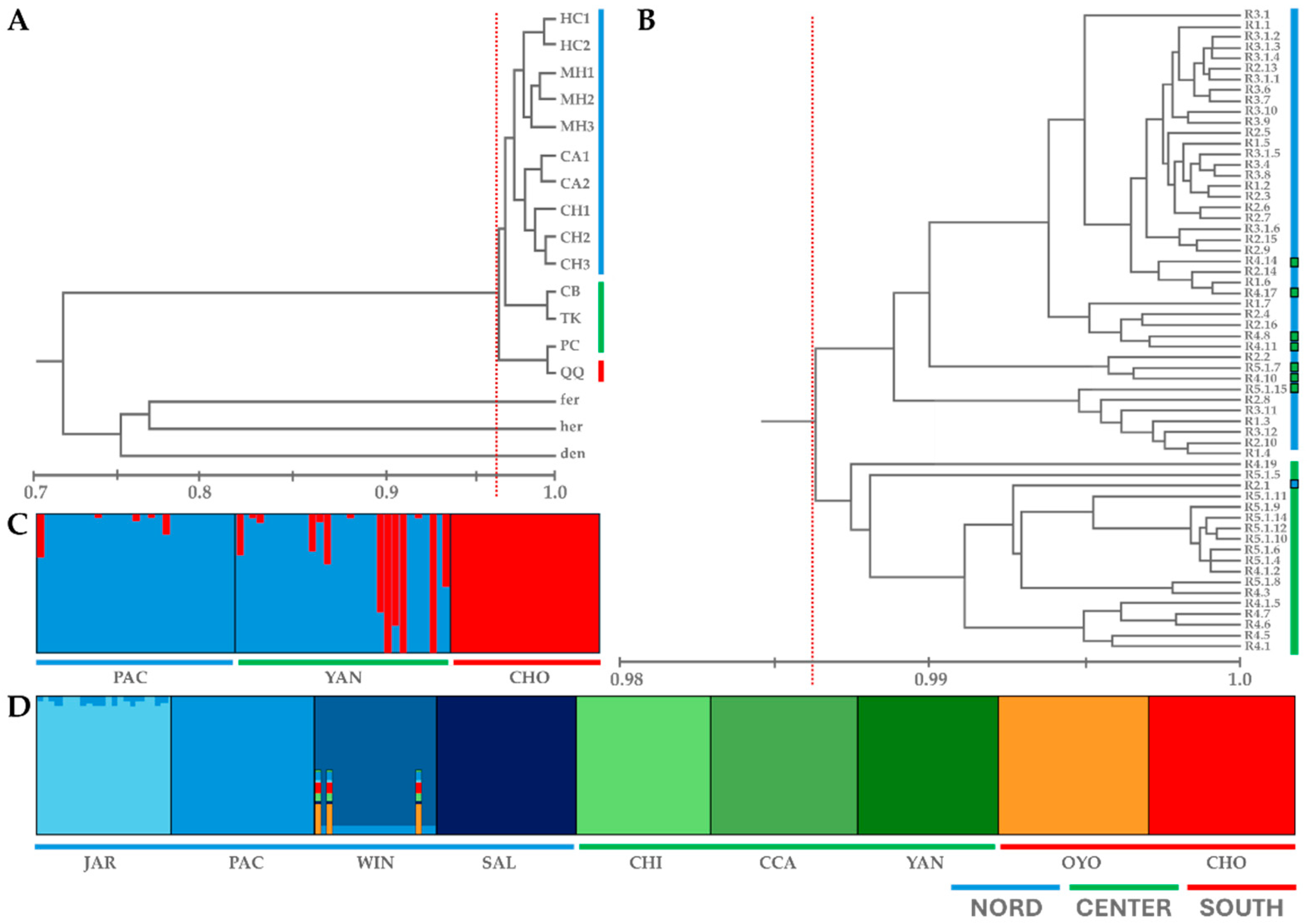 Preprints 140025 g001