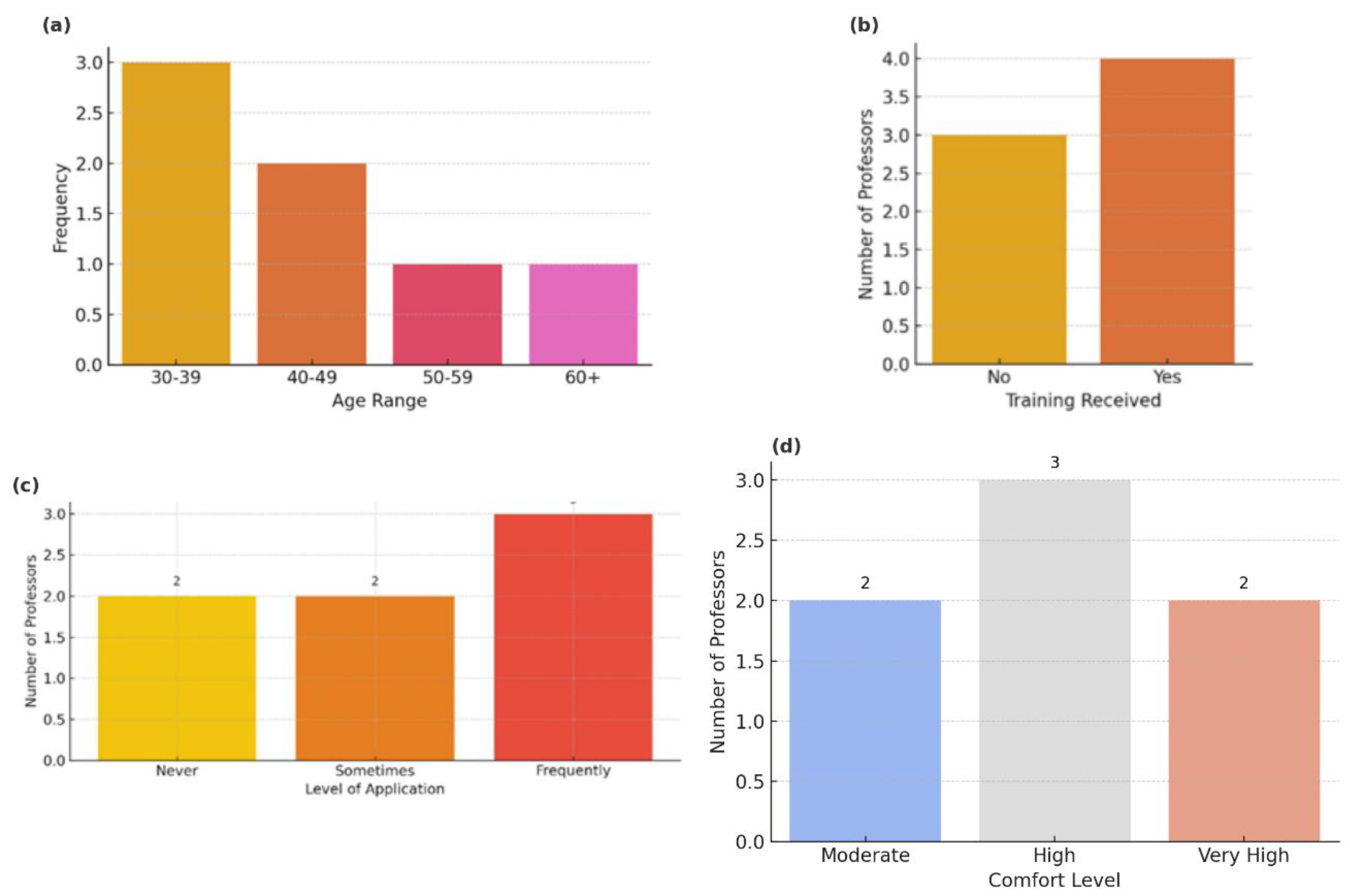 Preprints 168171 g001