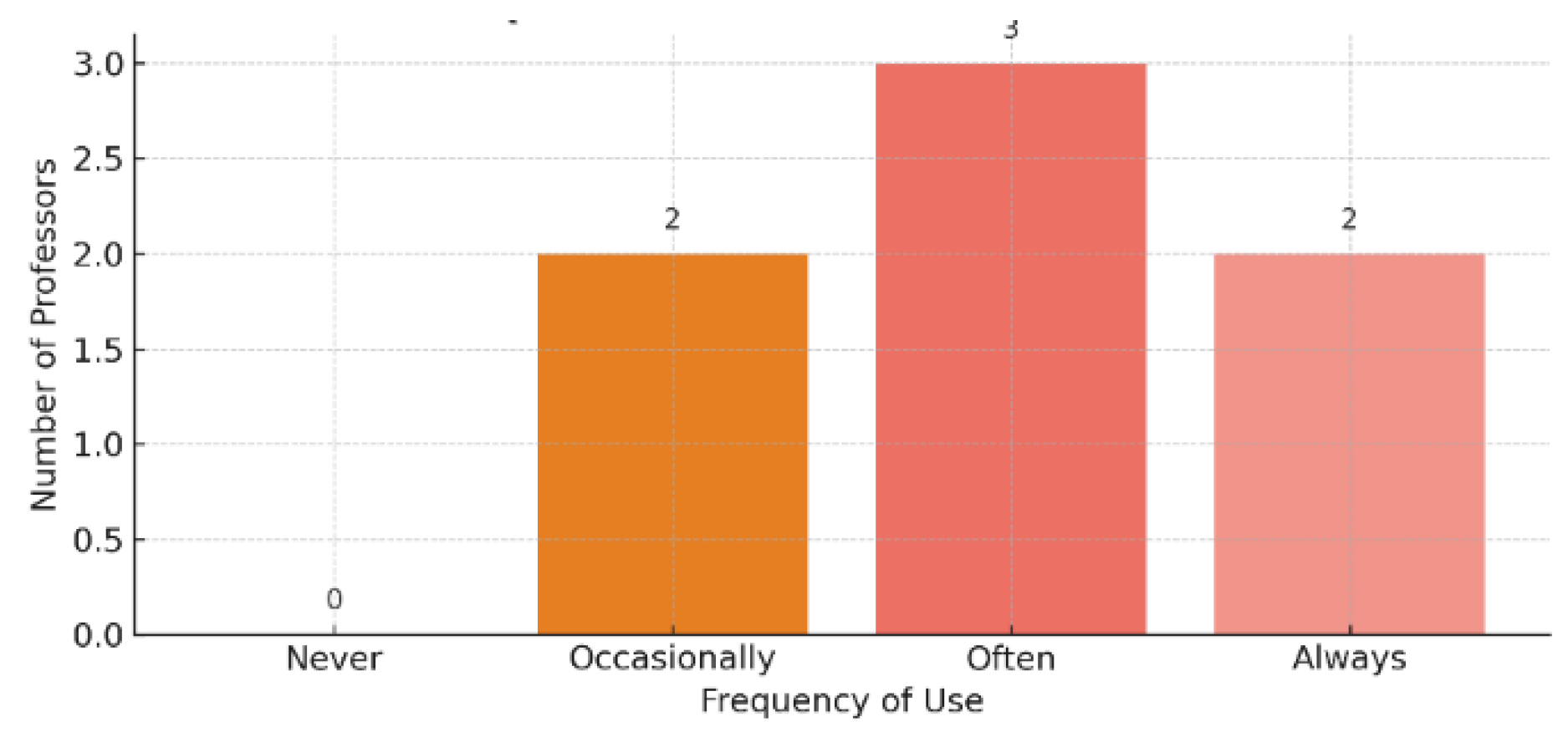 Preprints 168171 g002