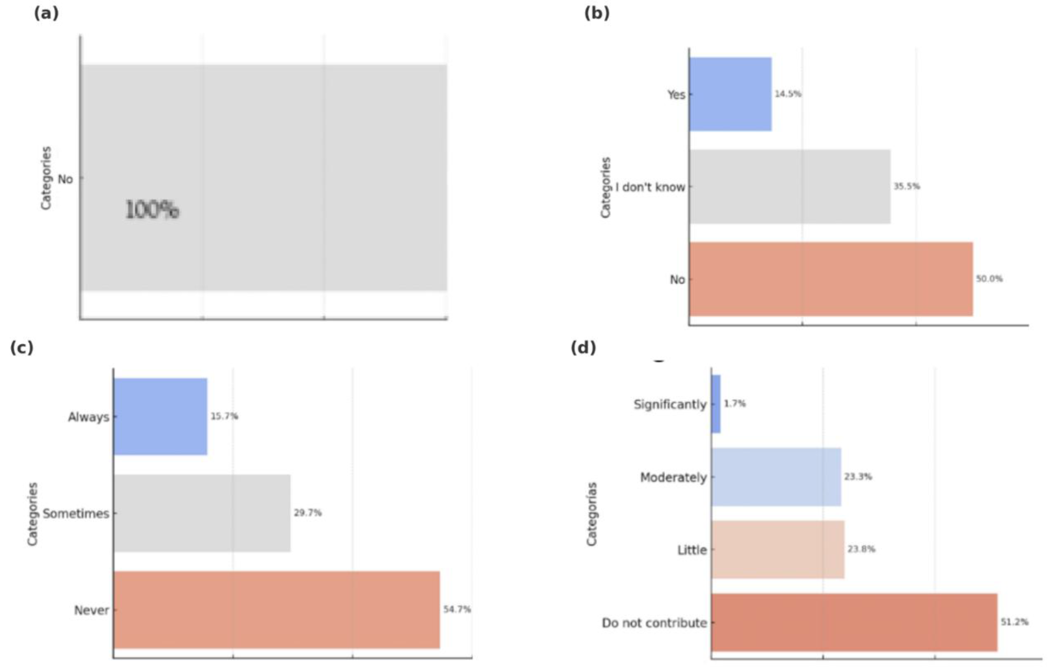 Preprints 168171 g003