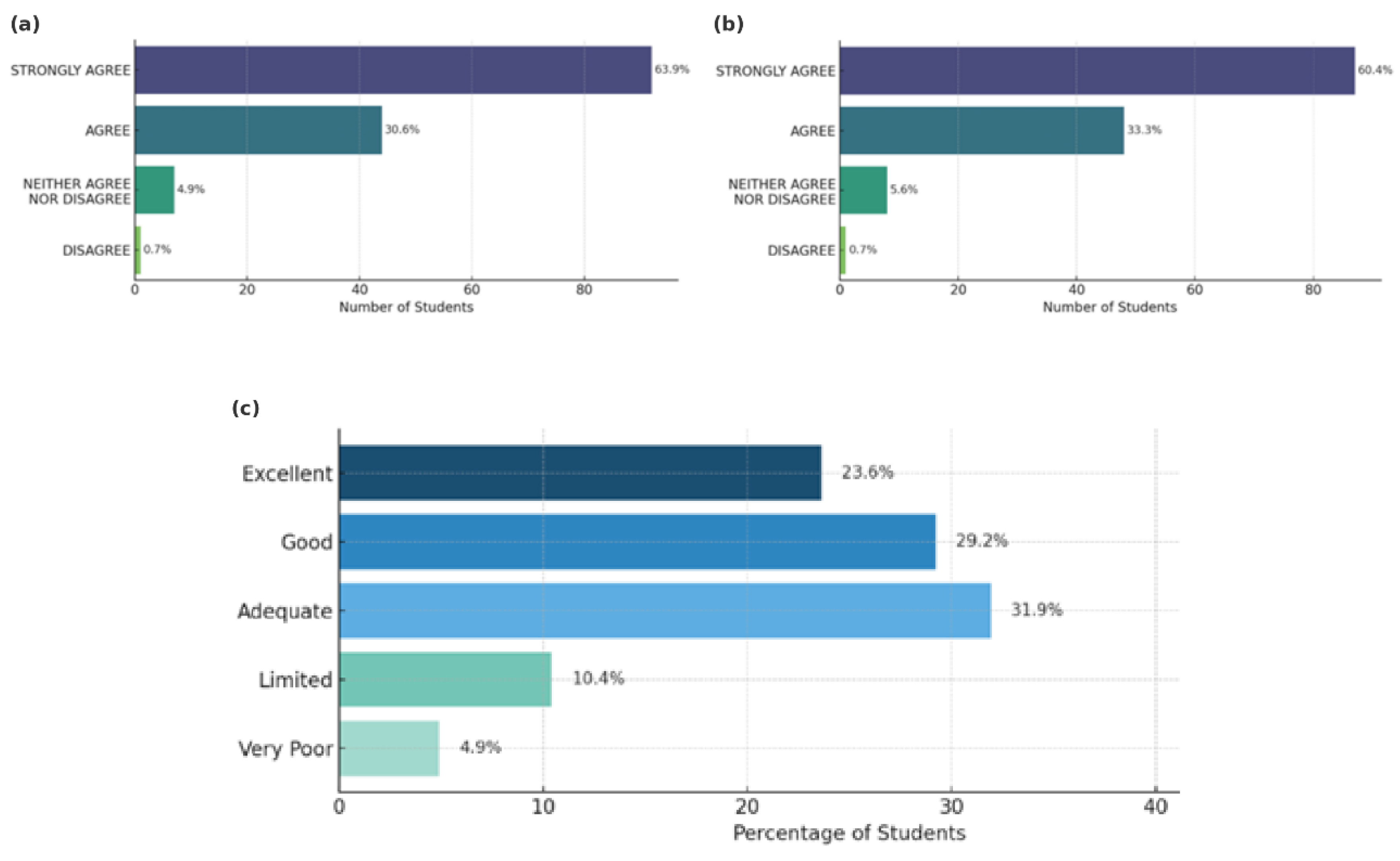 Preprints 168171 g004