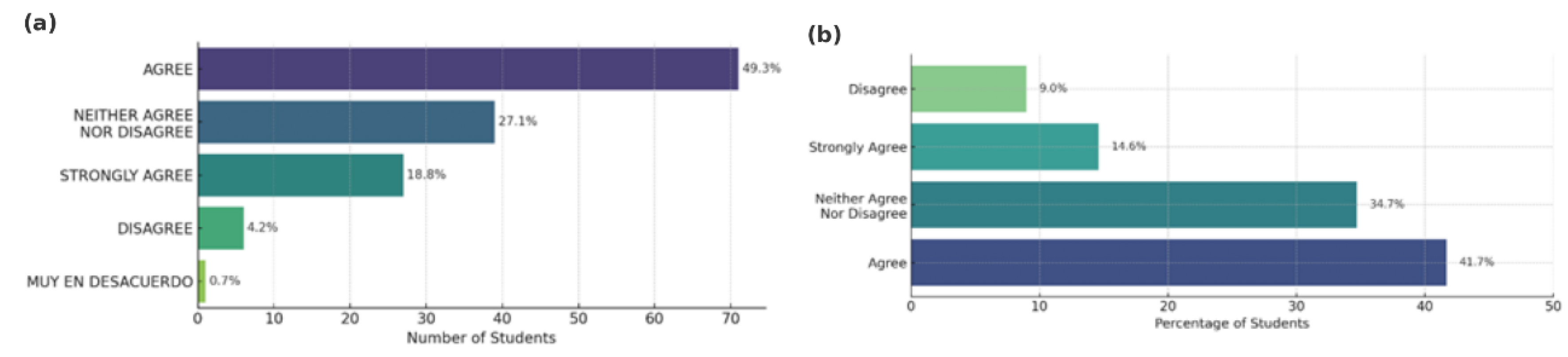 Preprints 168171 g005