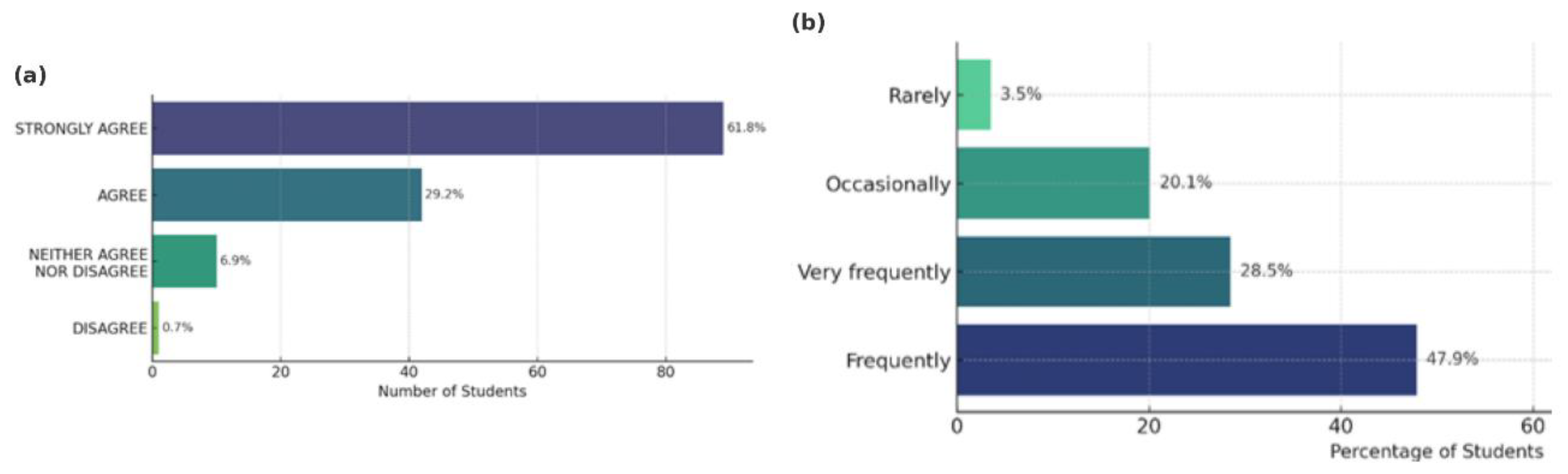 Preprints 168171 g006