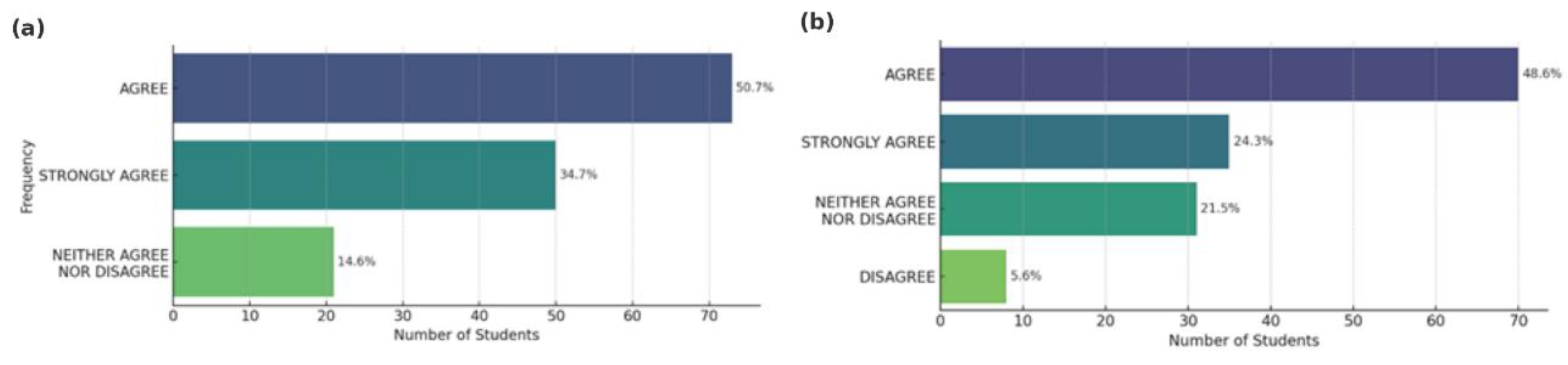 Preprints 168171 g007