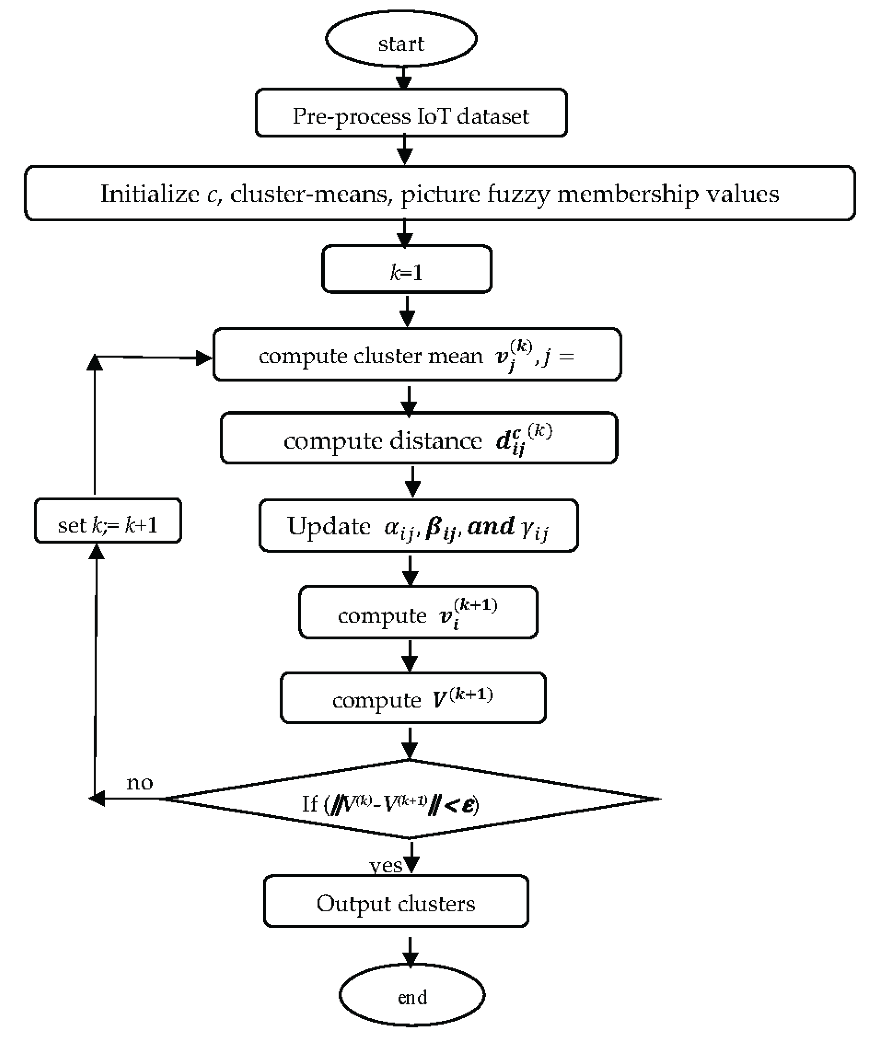 Preprints 166755 g001