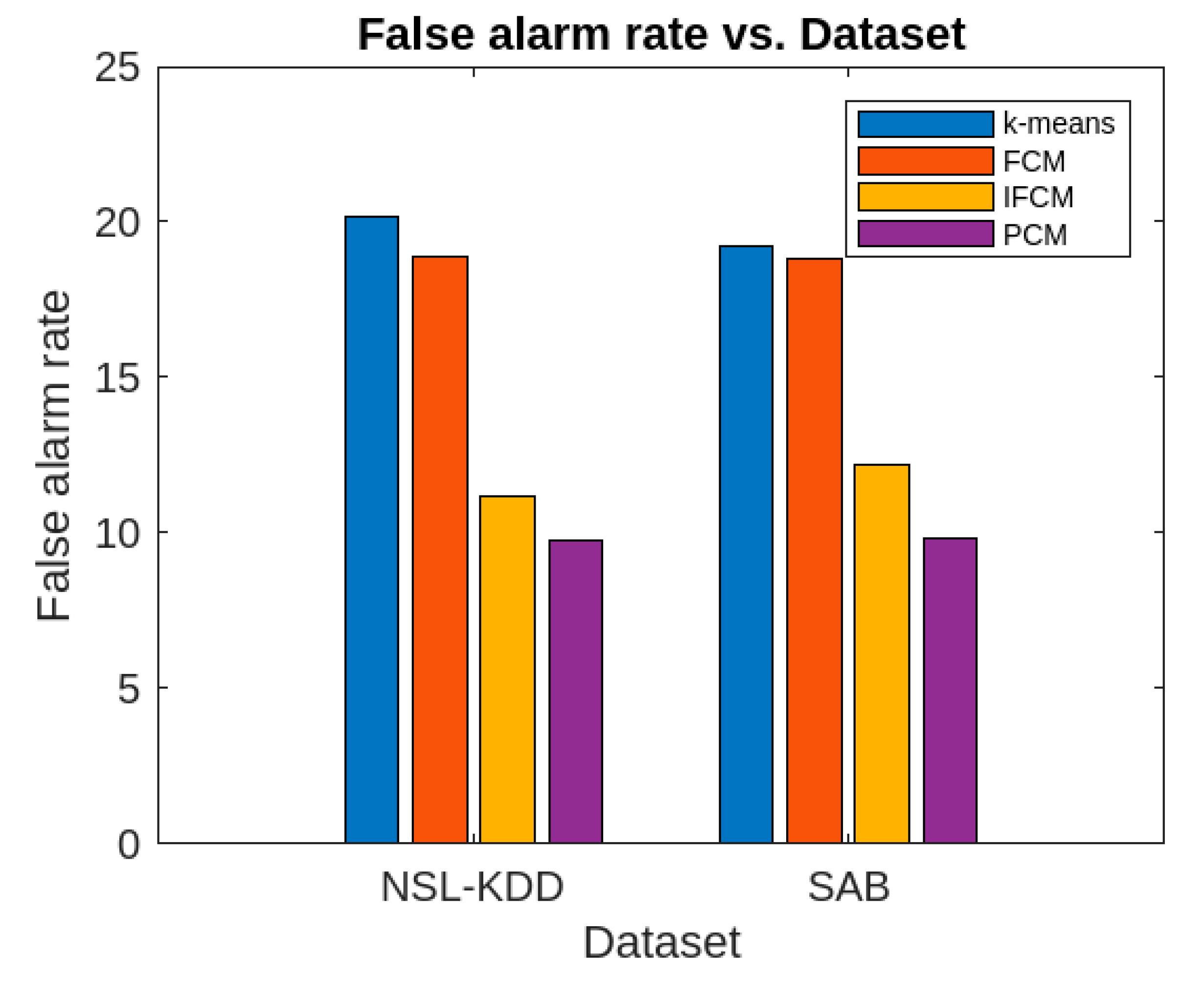 Preprints 166755 g003