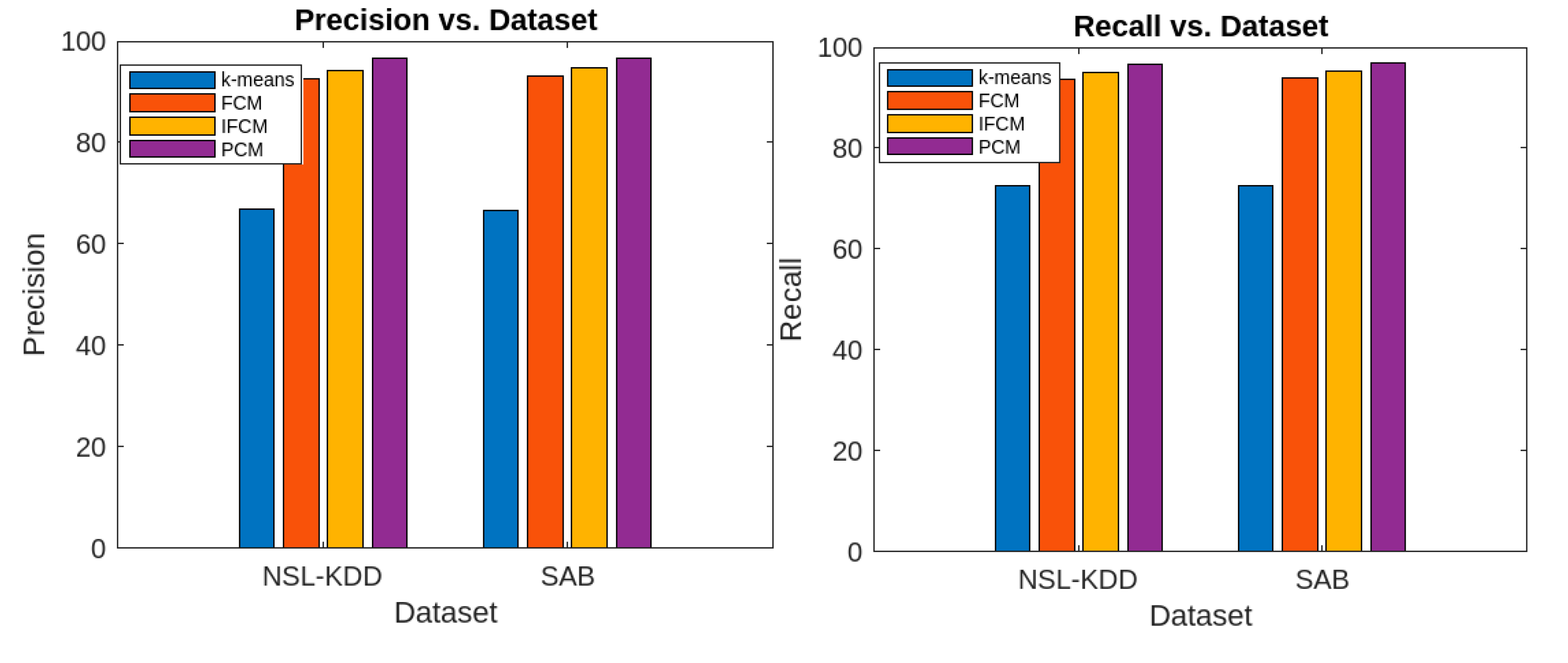 Preprints 166755 g006