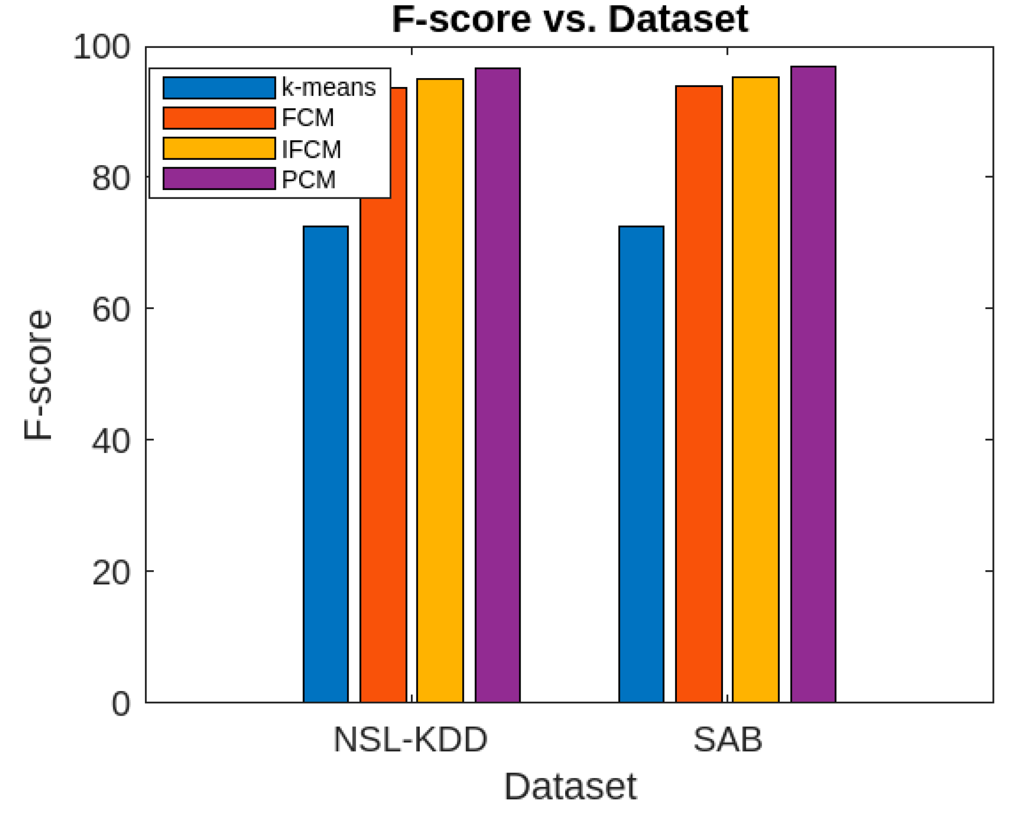 Preprints 166755 g007