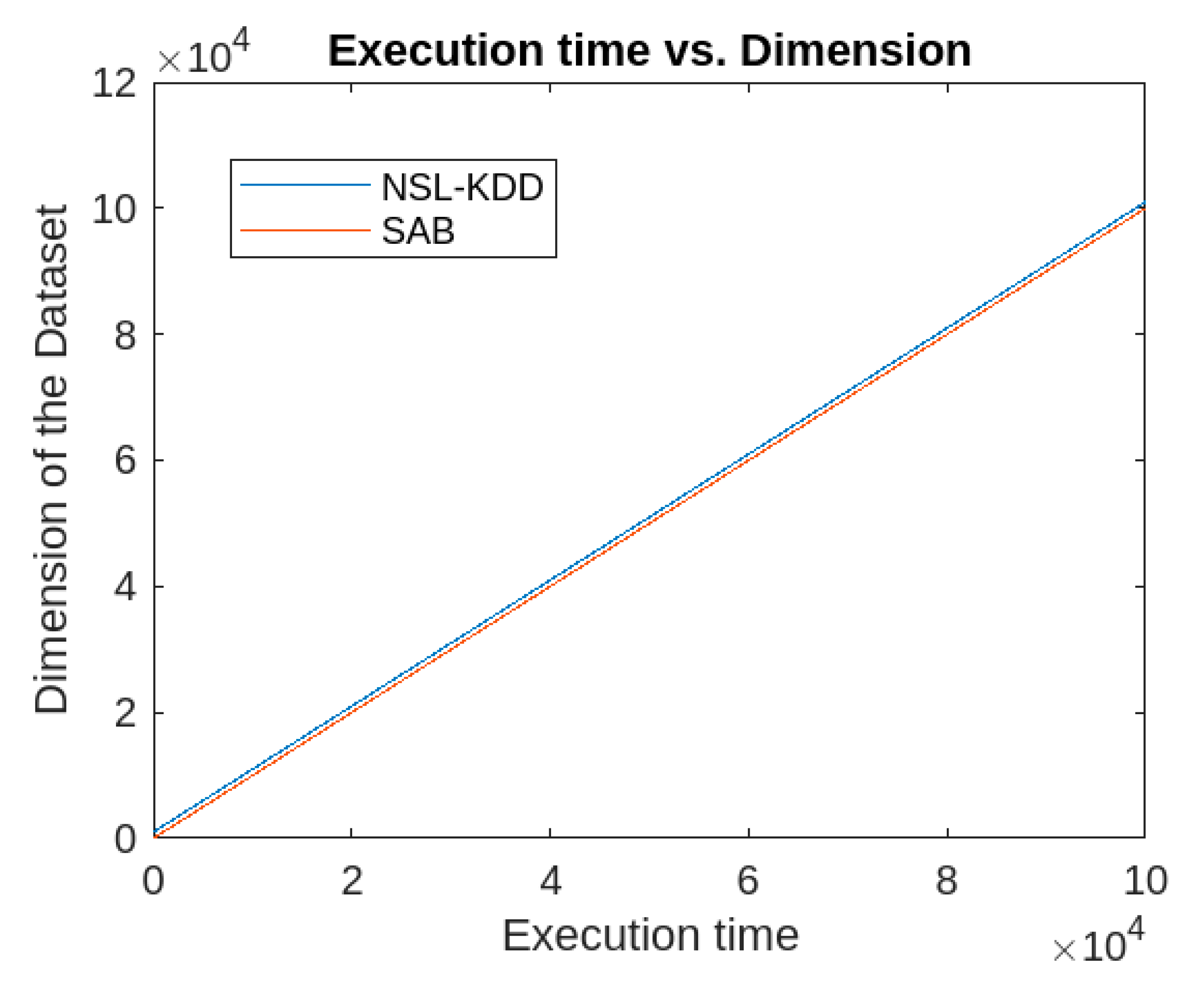 Preprints 166755 g008