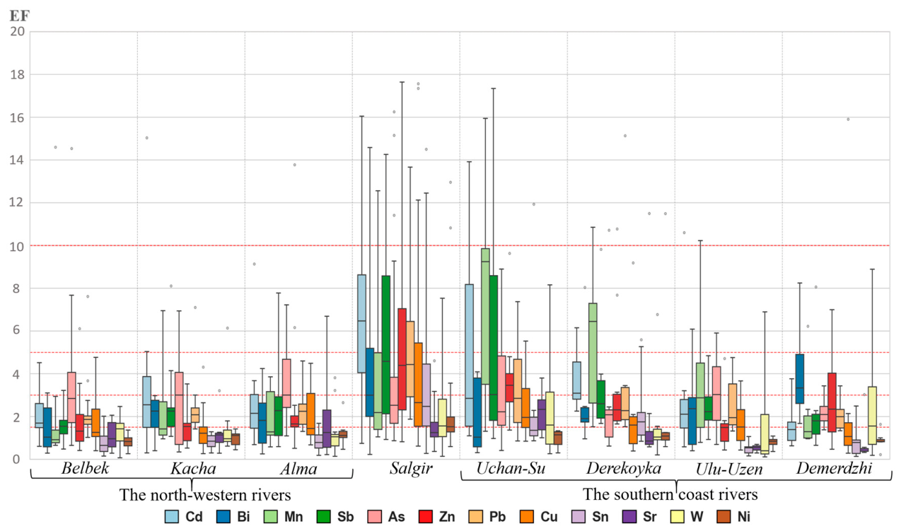 Preprints 210709 g007 Preprints 210709 g007
