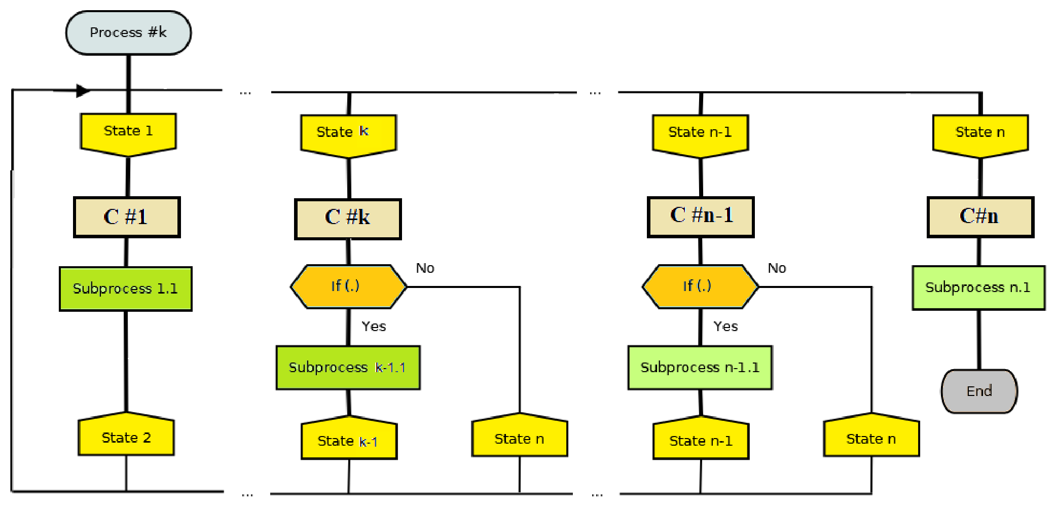 Preprints 213657 g006