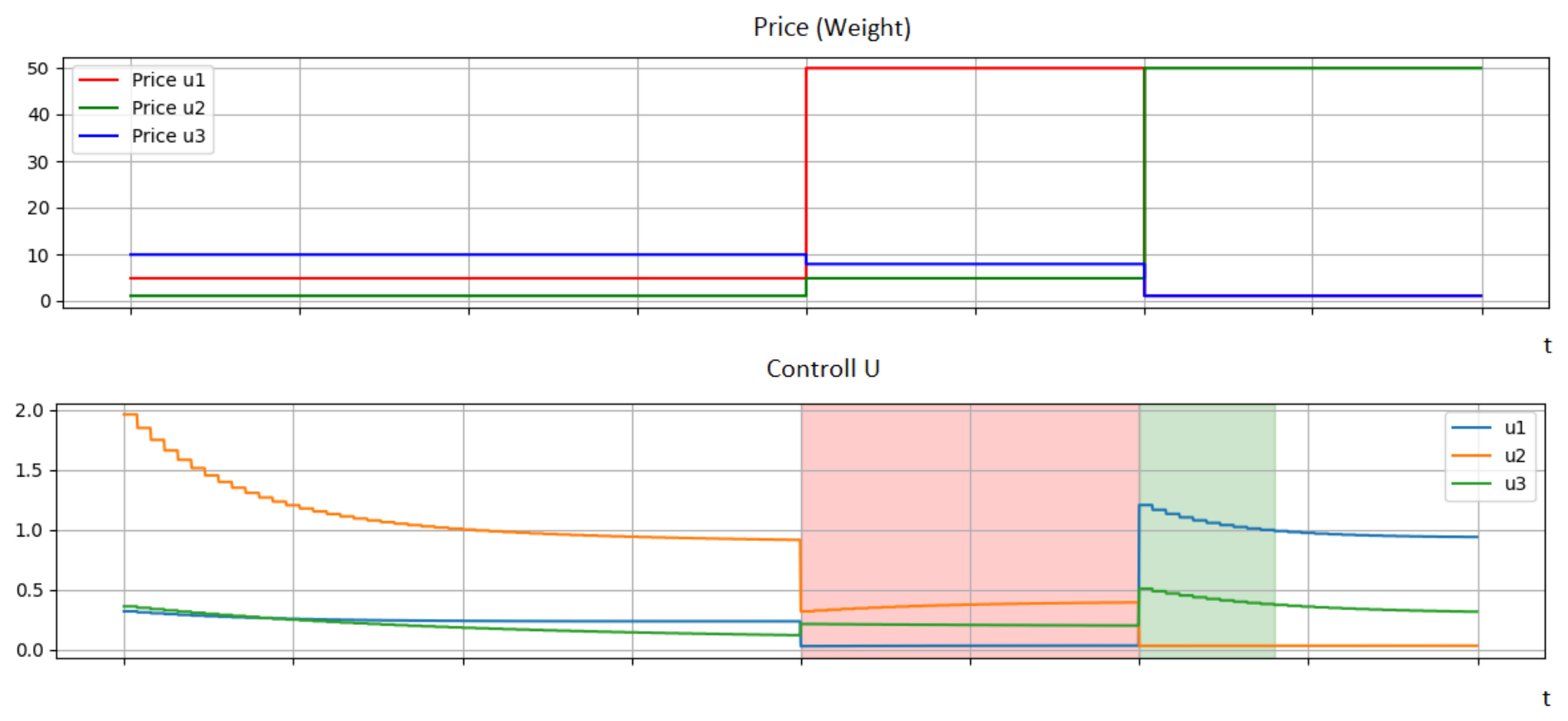 Preprints 213657 g010