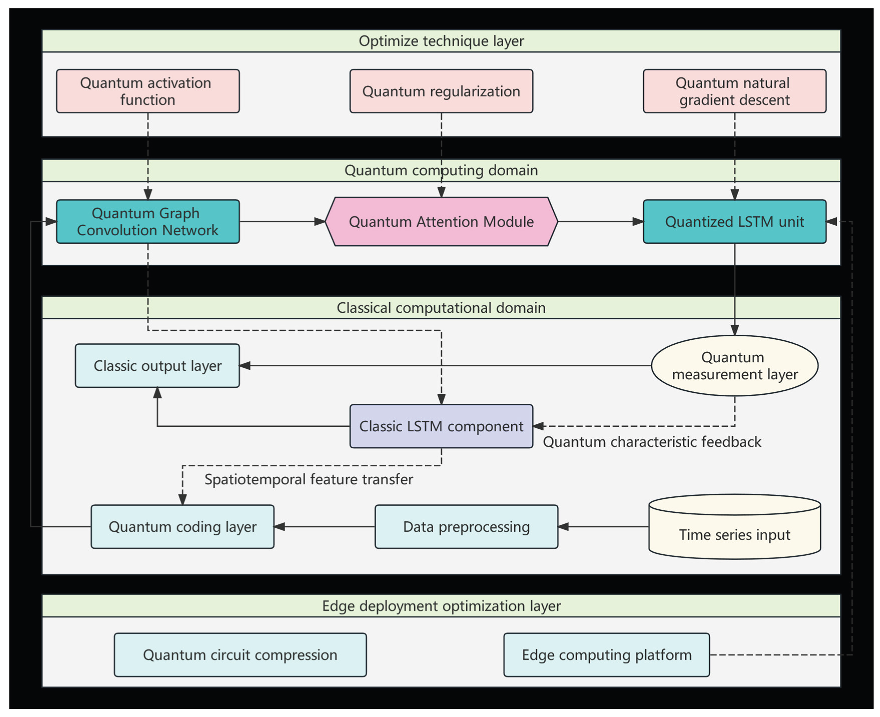Preprints 171685 g001