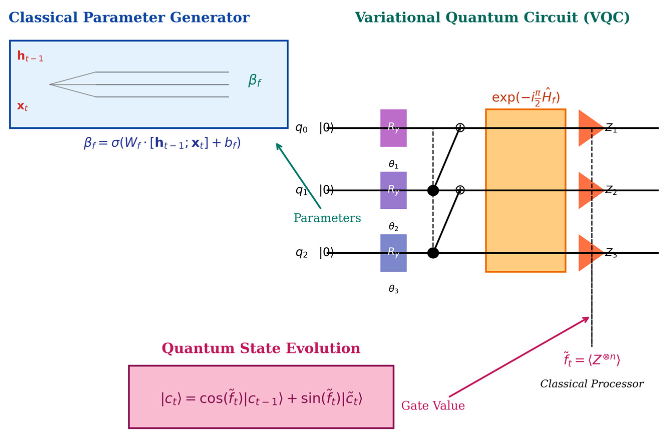 Preprints 171685 g002
