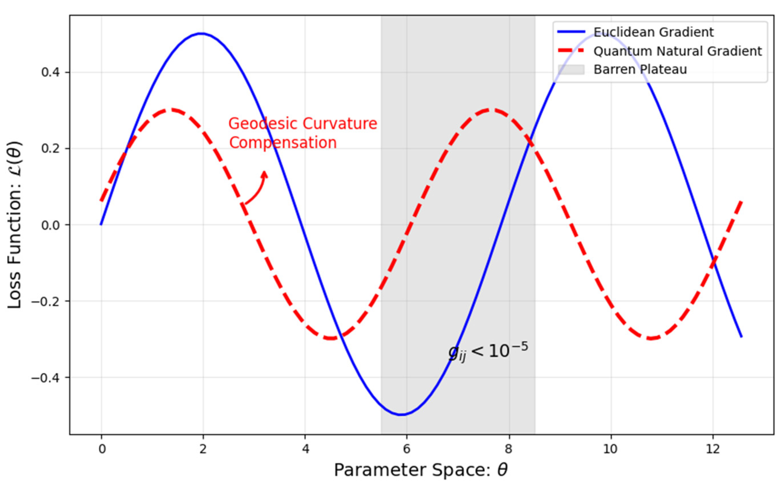 Preprints 171685 g004