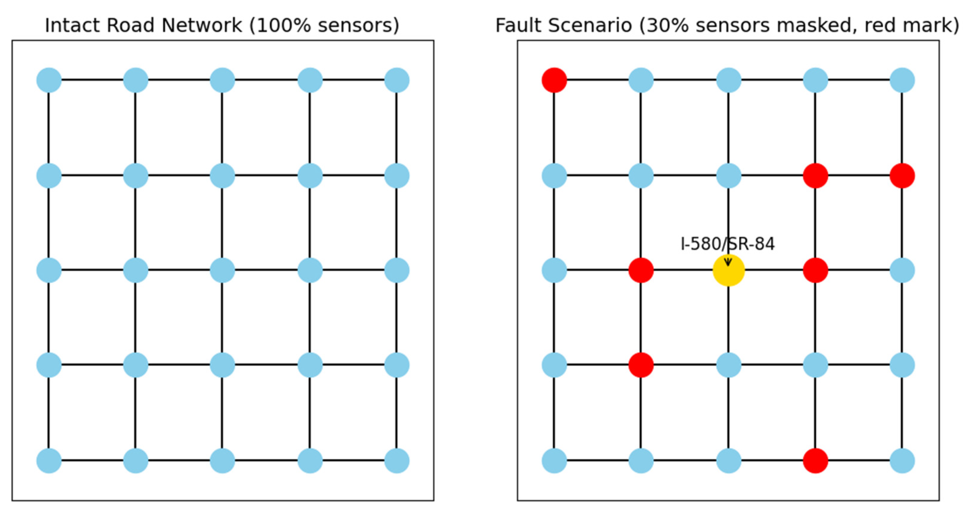 Preprints 171685 g005