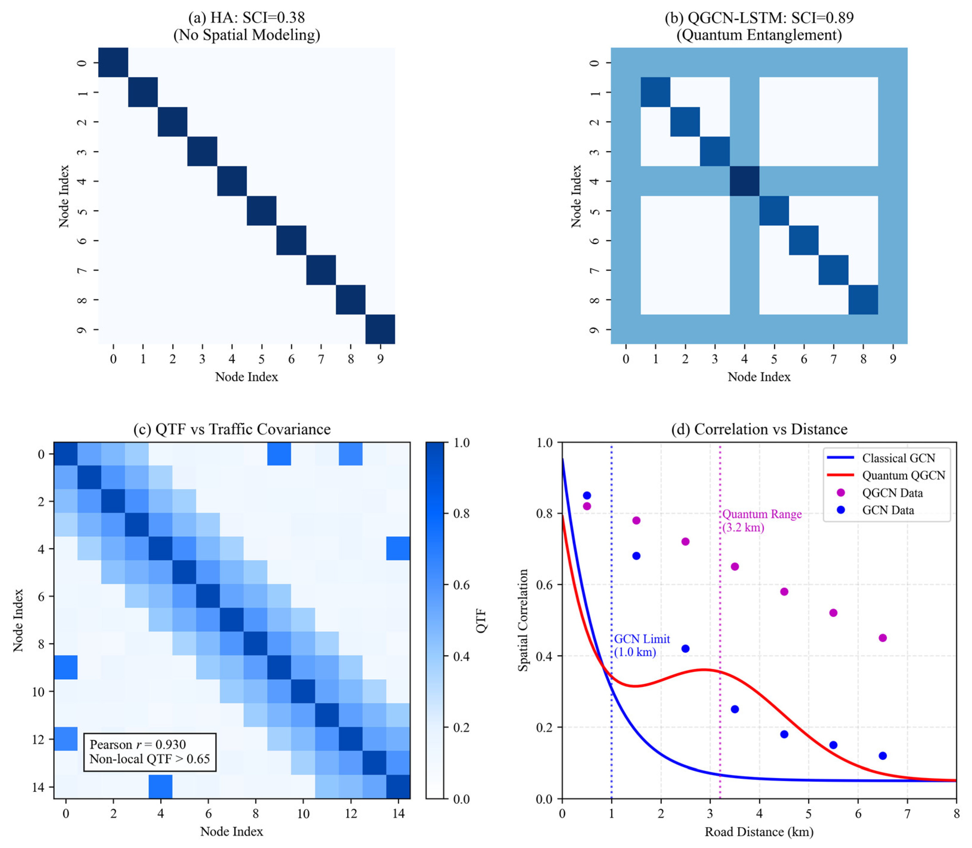 Preprints 171685 g007