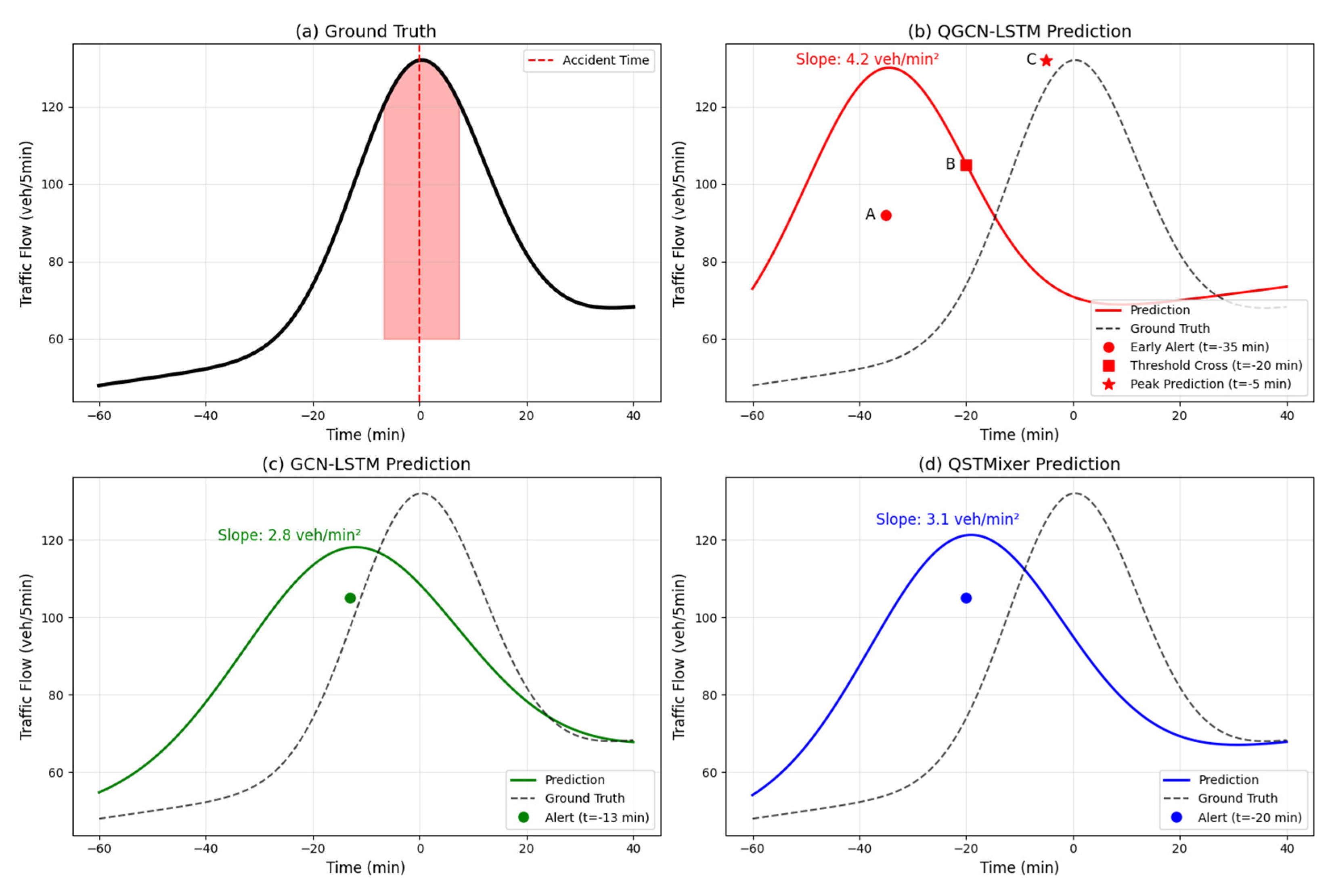 Preprints 171685 g008