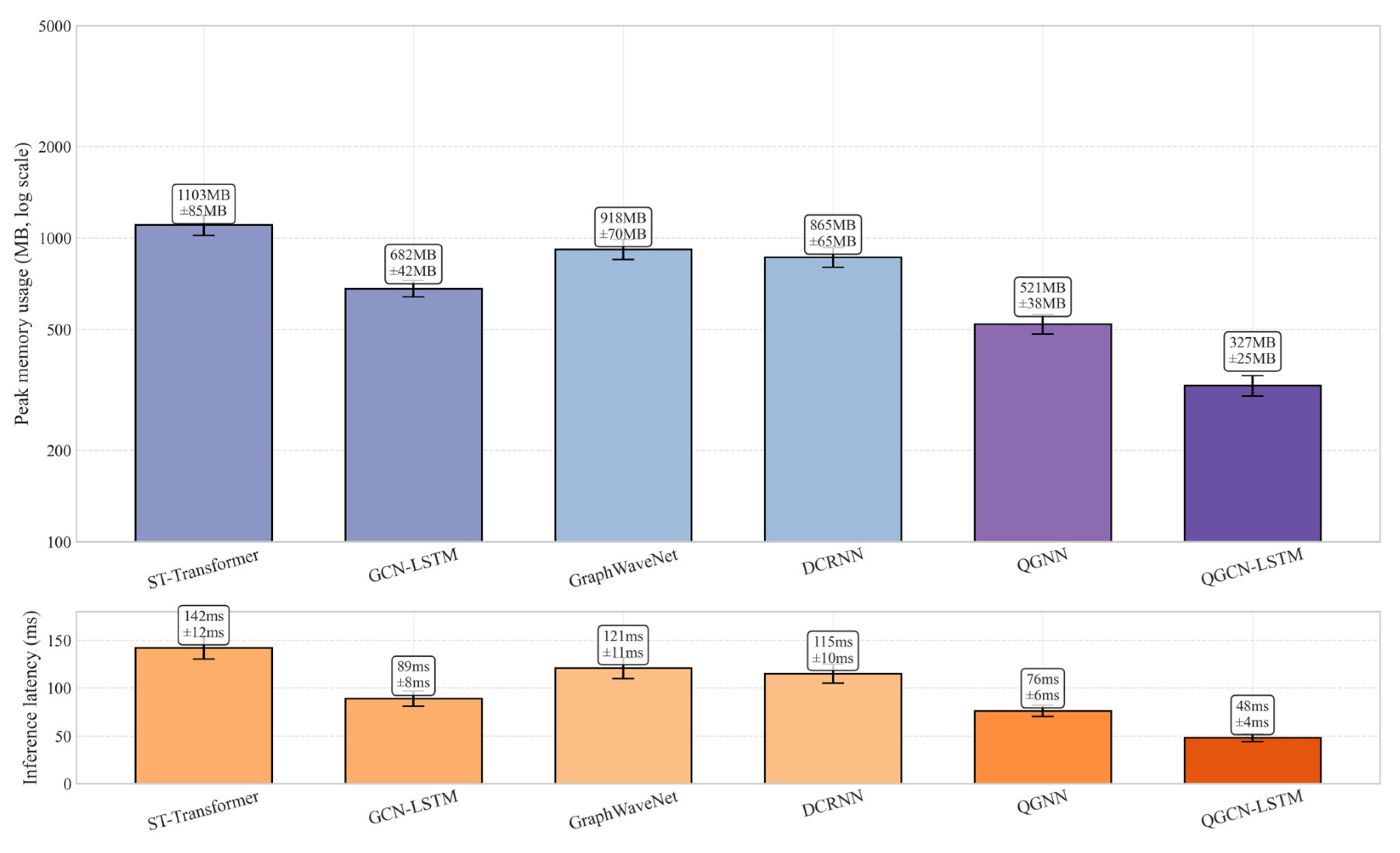 Preprints 171685 g009