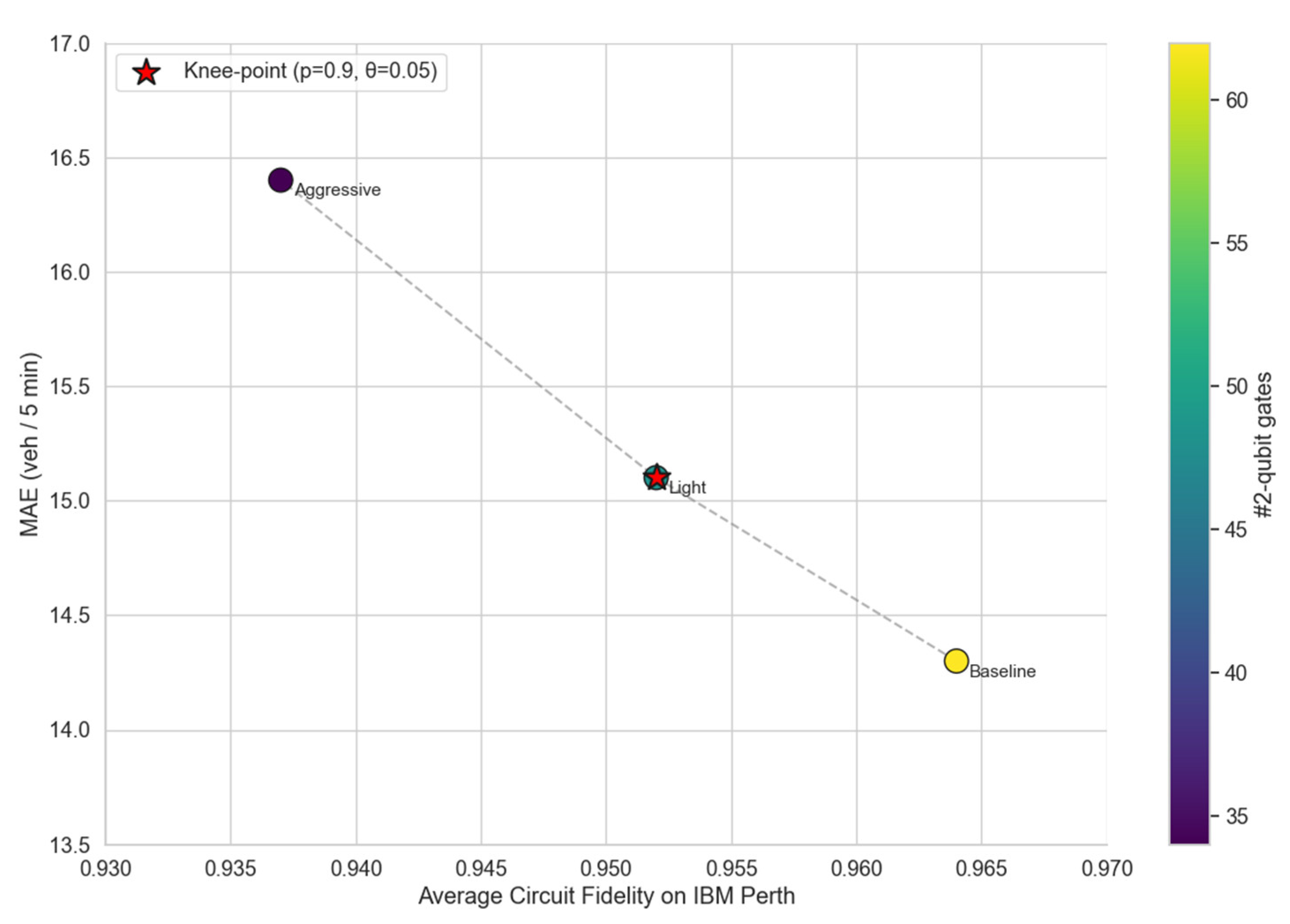 Preprints 171685 g010