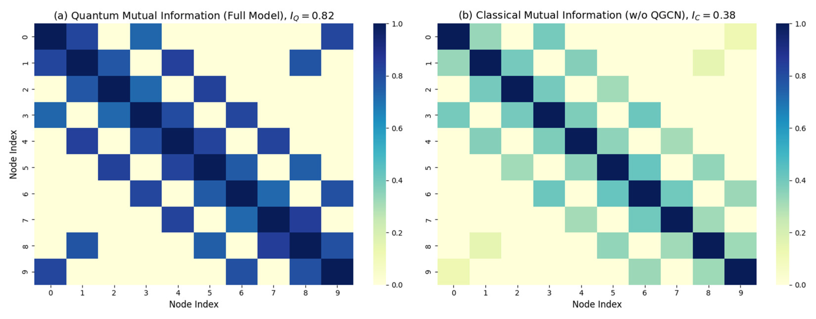 Preprints 171685 g011