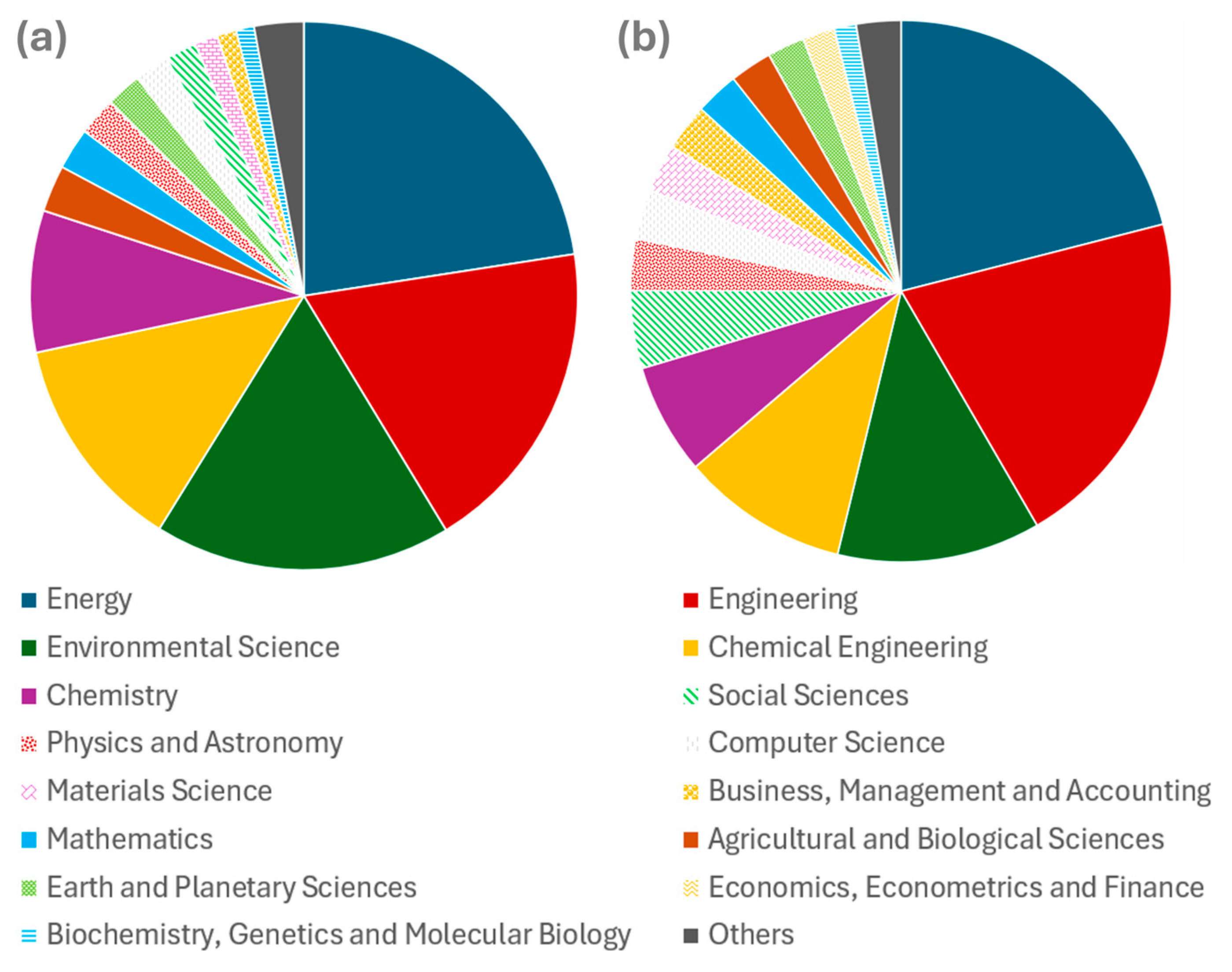 Preprints 227214 g004