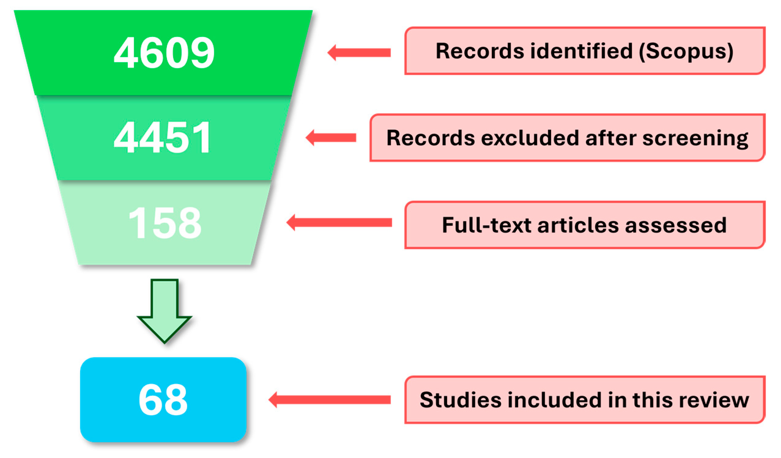 Preprints 227214 g005