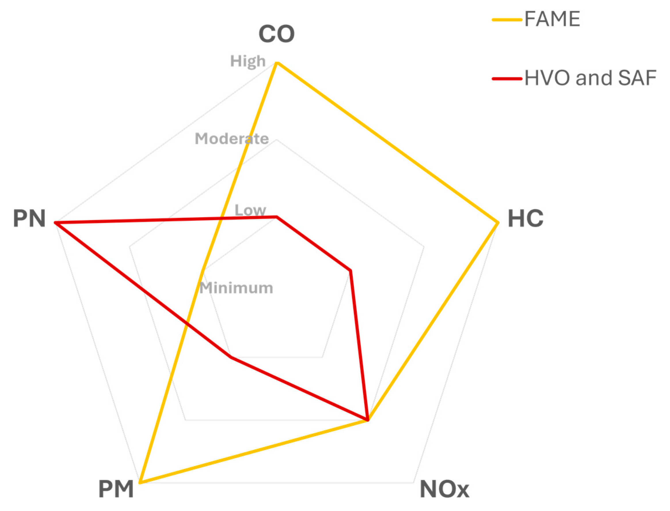 Preprints 227214 g007