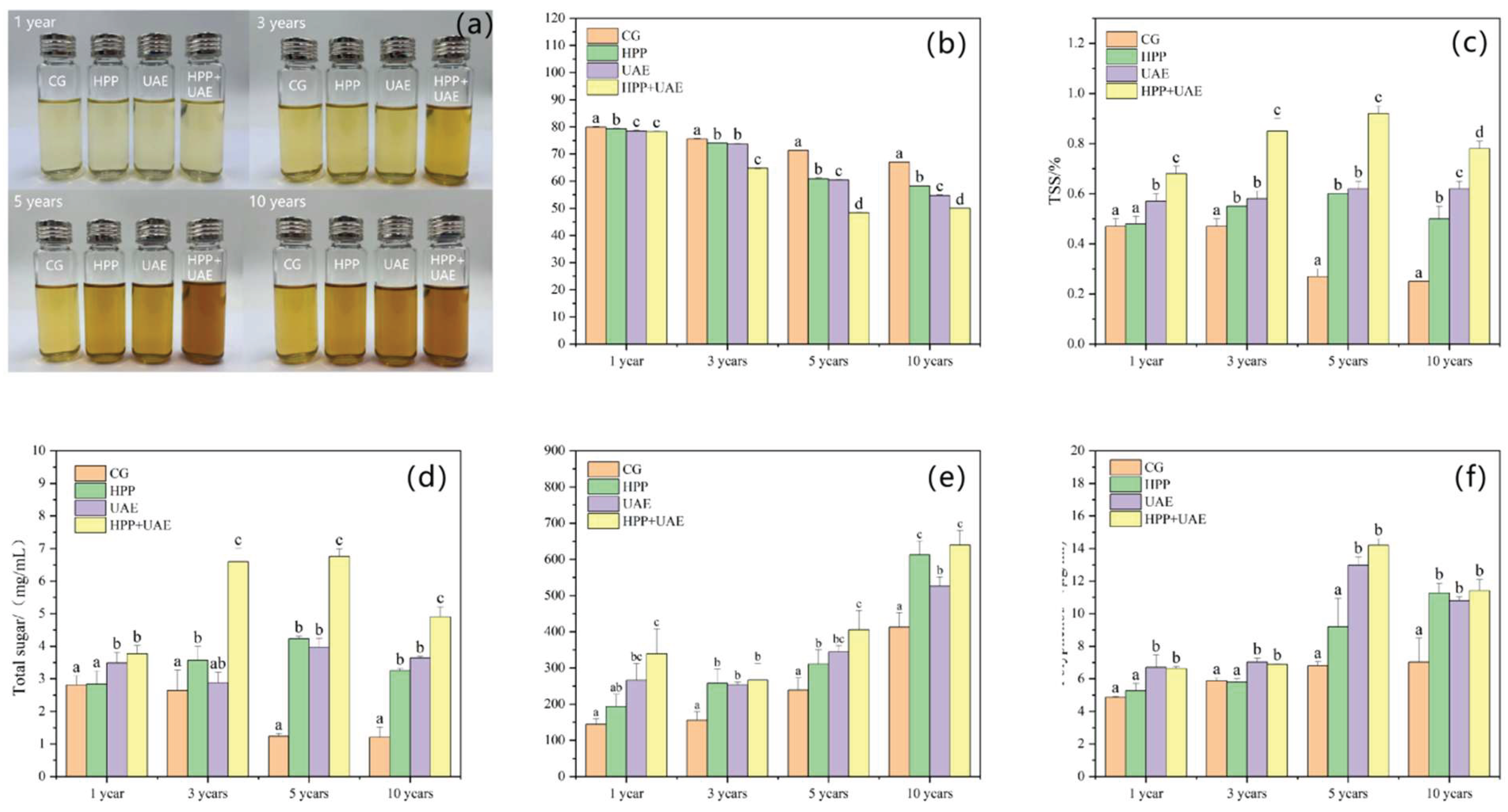 Preprints 195197 g001