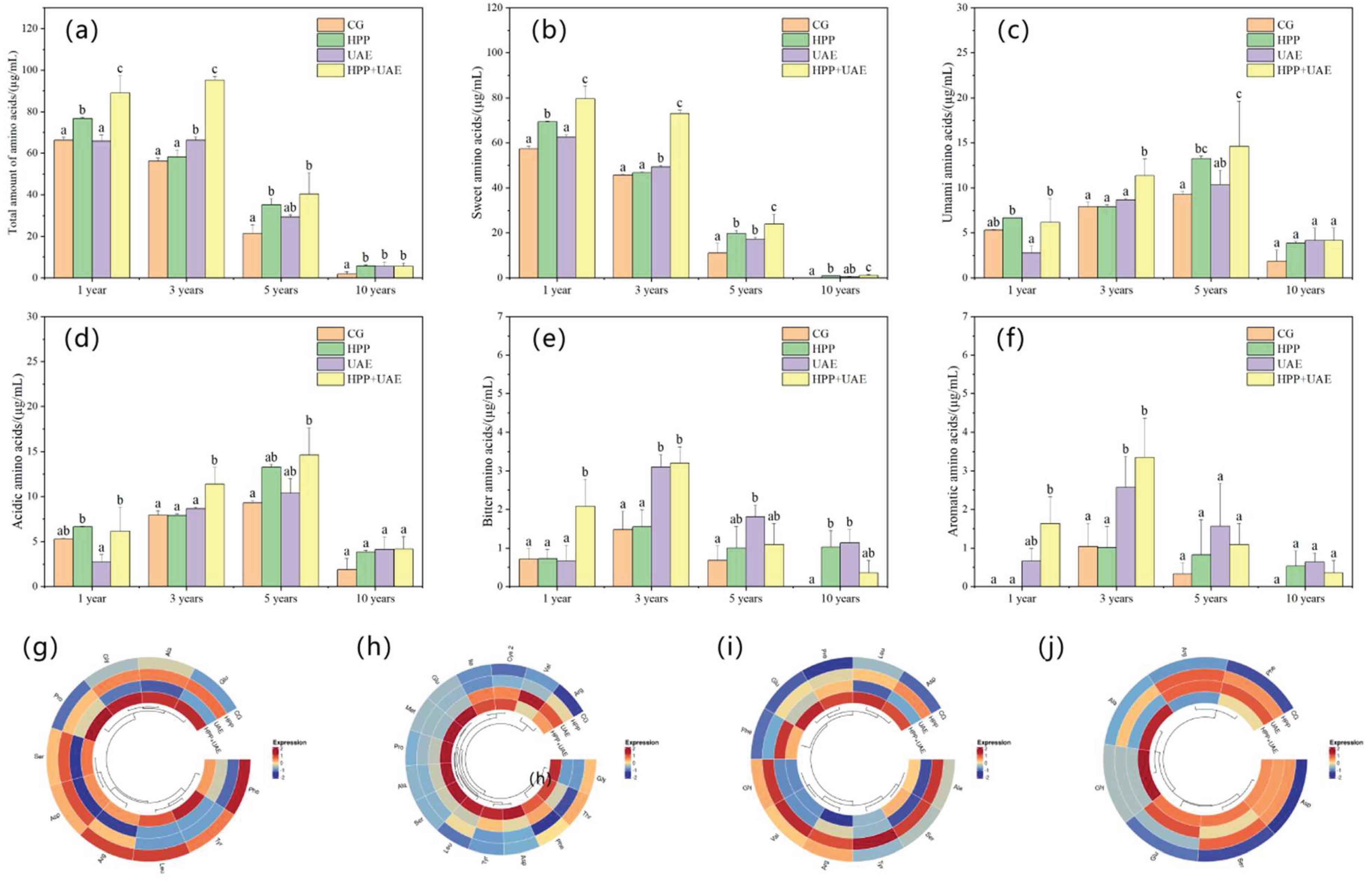 Preprints 195197 g002