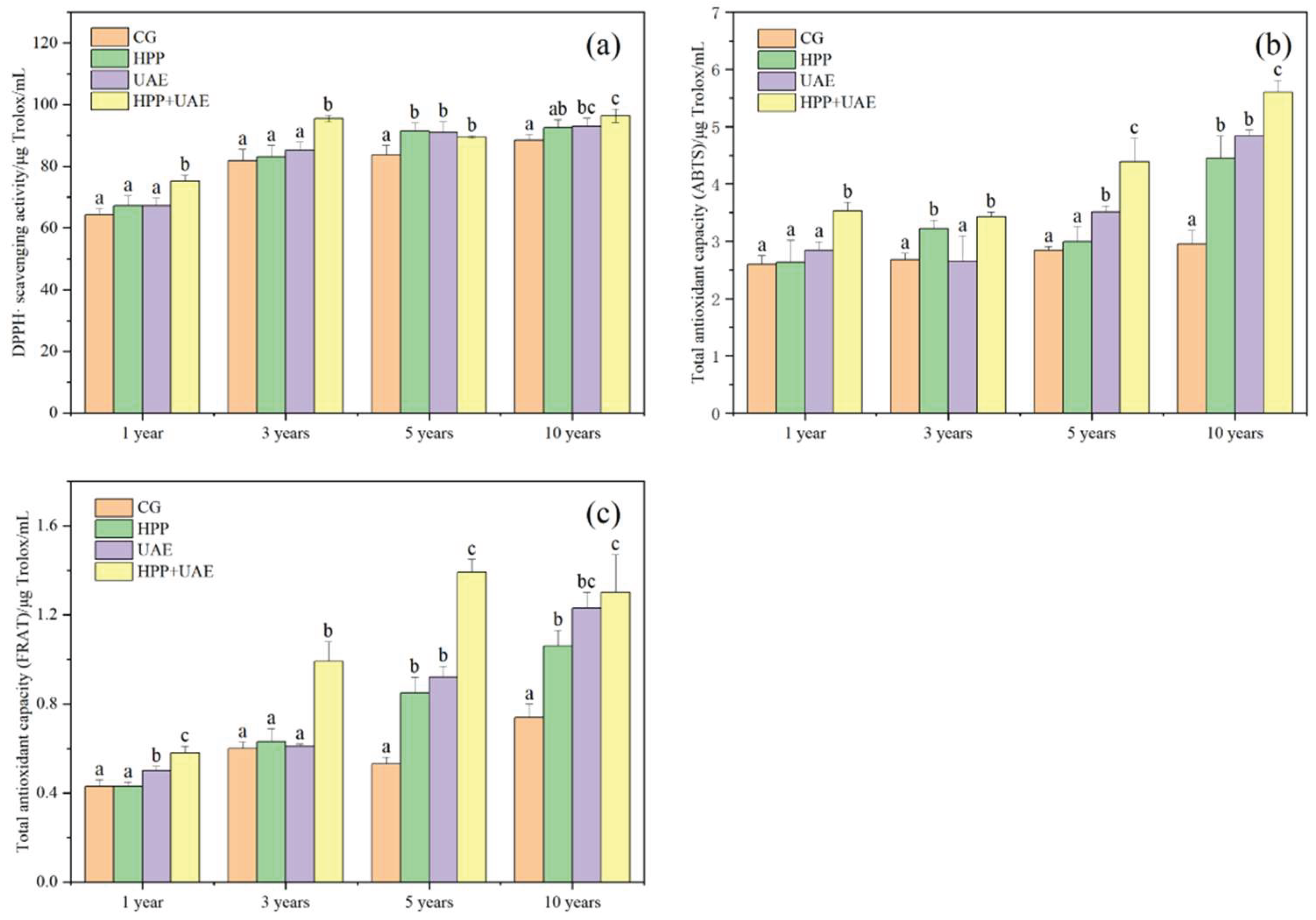 Preprints 195197 g003